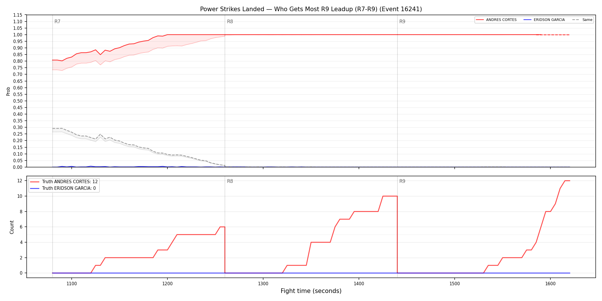 Round: Power Strikes Landed — round 9 — leadup — Dev