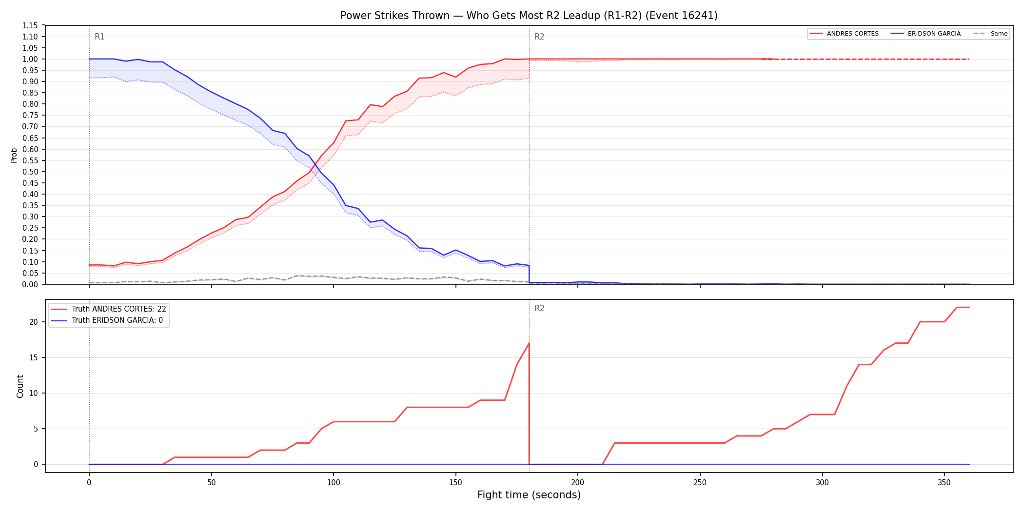 Round: Power Strikes Thrown — round 2 — leadup — Dev