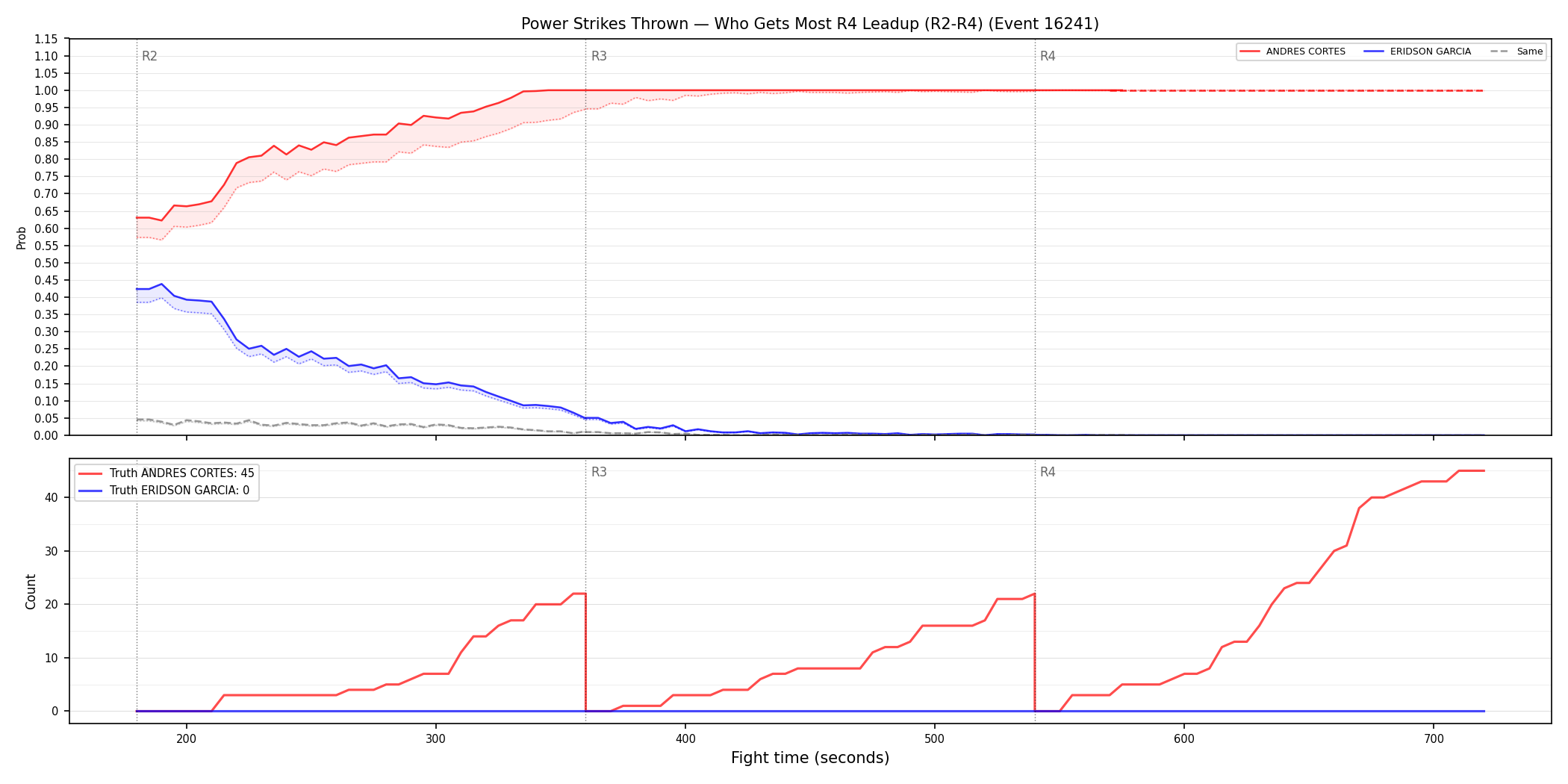 Round: Power Strikes Thrown — round 4 — leadup — Dev