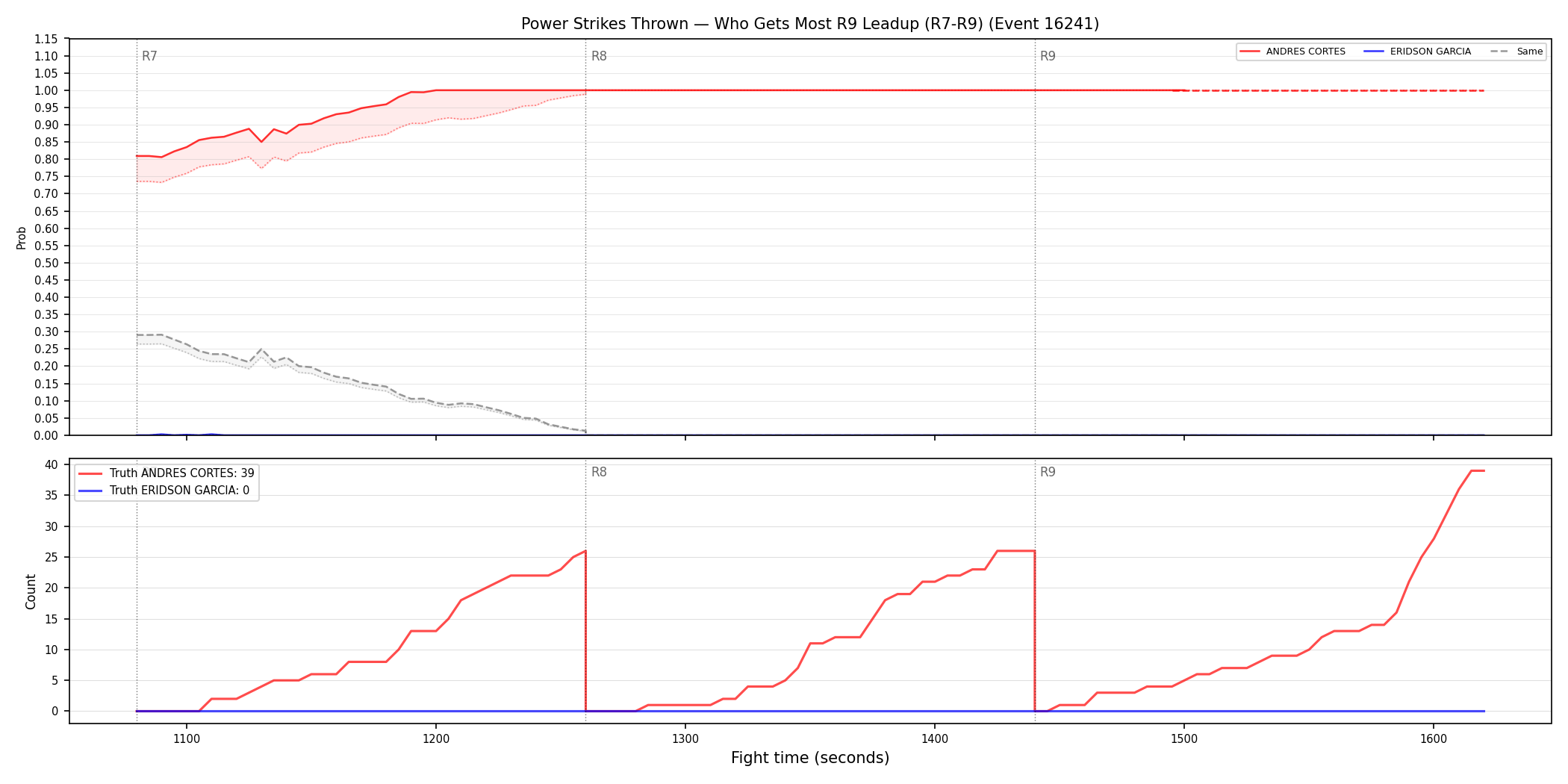 Round: Power Strikes Thrown — round 9 — leadup — Dev