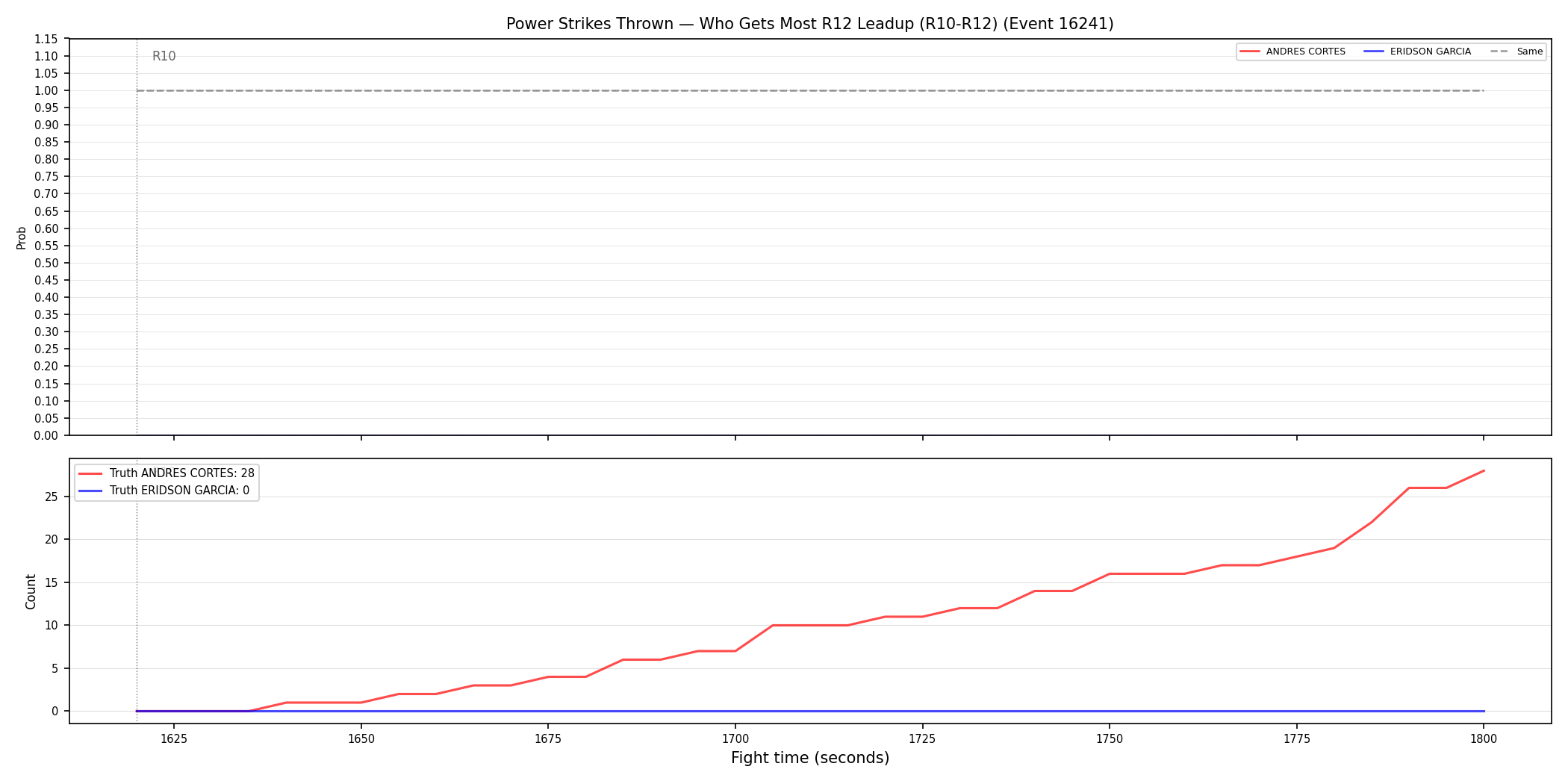 Round: Power Strikes Thrown — round 12 — leadup — Dev