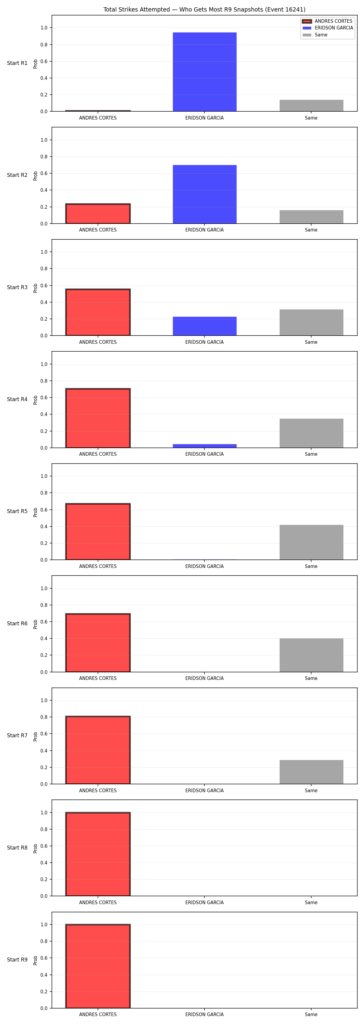 Round: Total Strikes Attempted — round 9 — snapshots — Dev