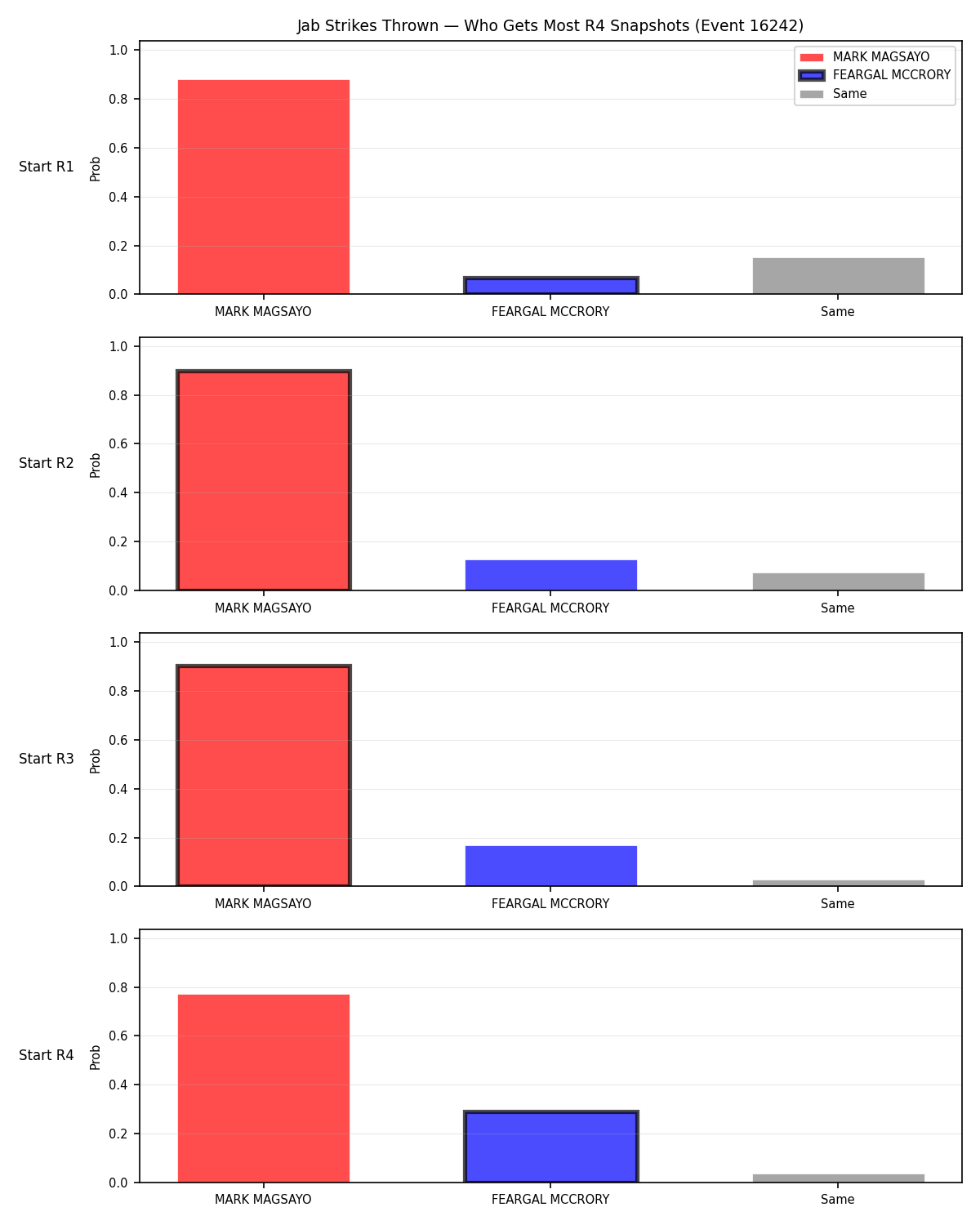 Round: Jab Strikes Thrown — round 4 — snapshots — Dev