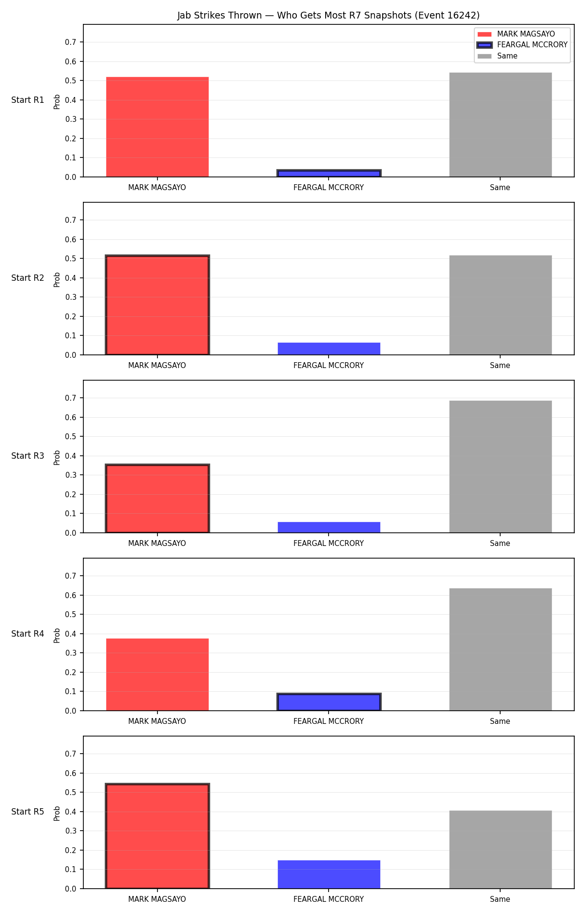 Round: Jab Strikes Thrown — round 7 — snapshots — Dev