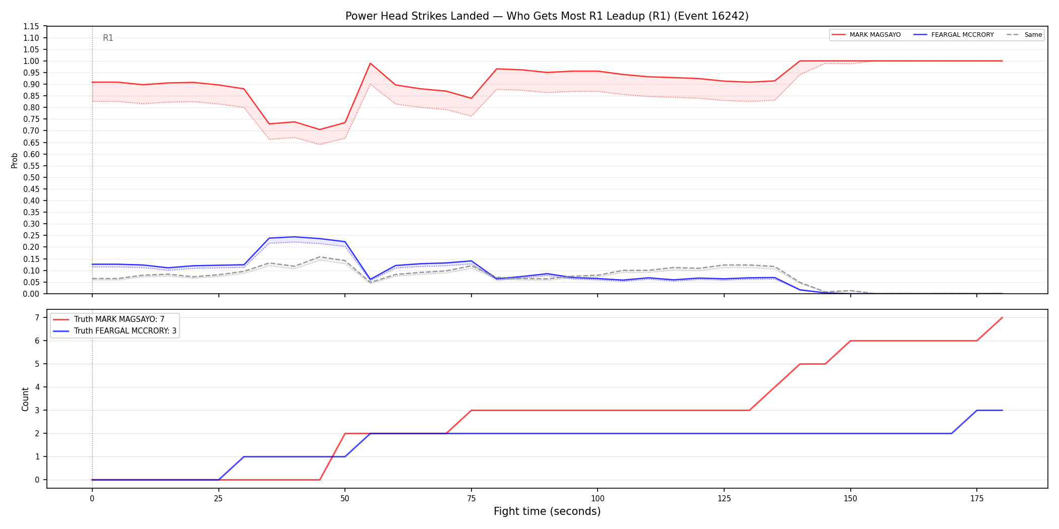Round: Power Head Strikes Landed — round 1 — leadup — Dev