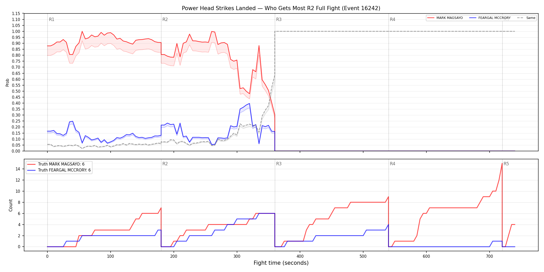 Round: Power Head Strikes Landed — round 2 — fight view — Dev