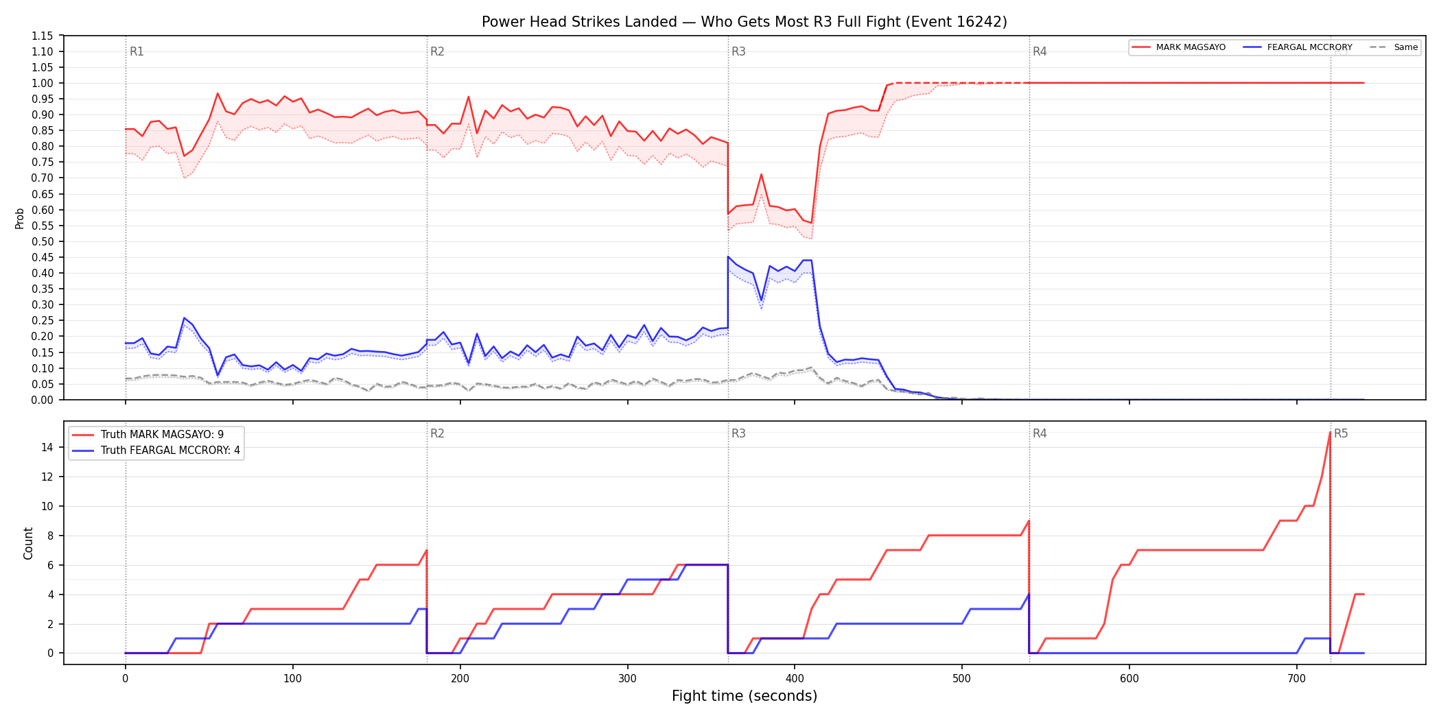 Round: Power Head Strikes Landed — round 3 — fight view — Dev