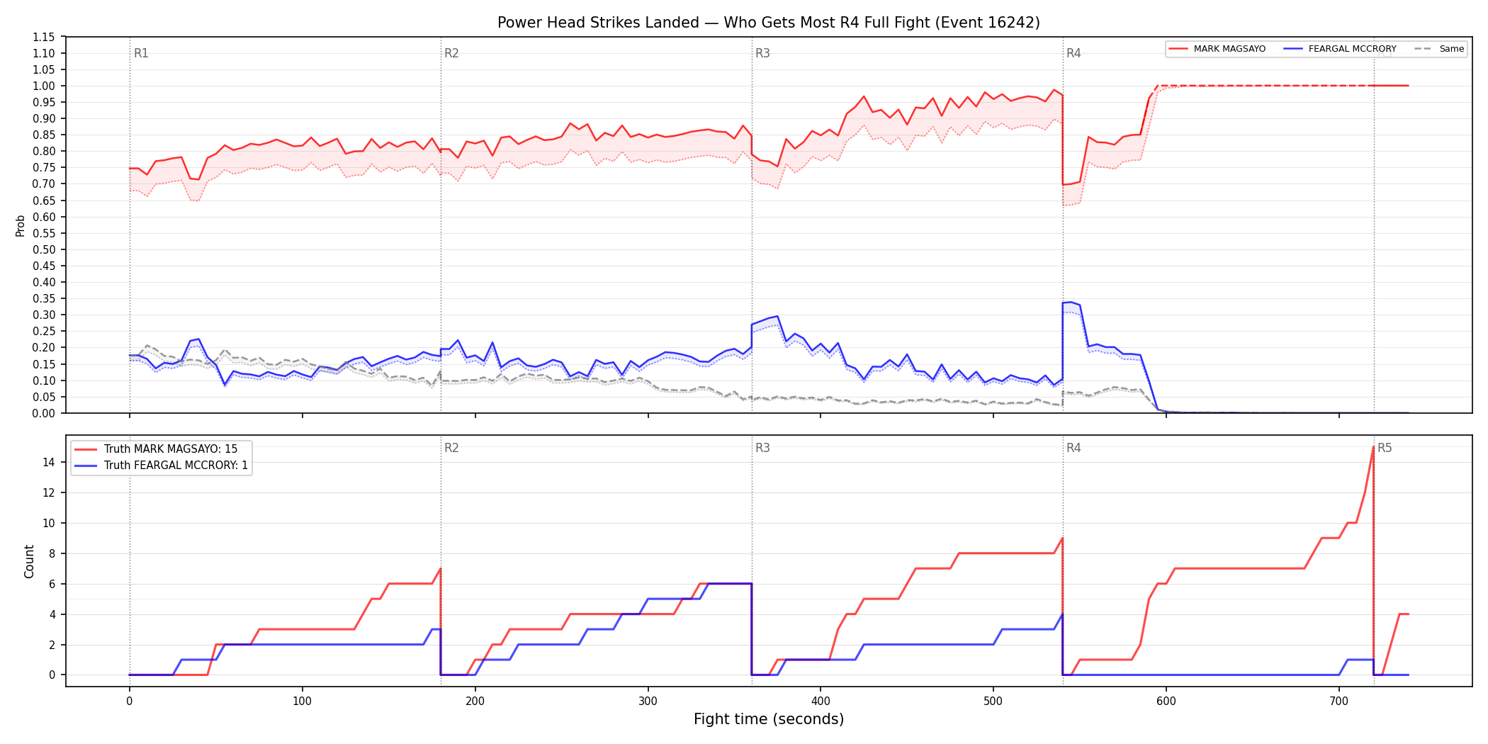 Round: Power Head Strikes Landed — round 4 — fight view — Dev
