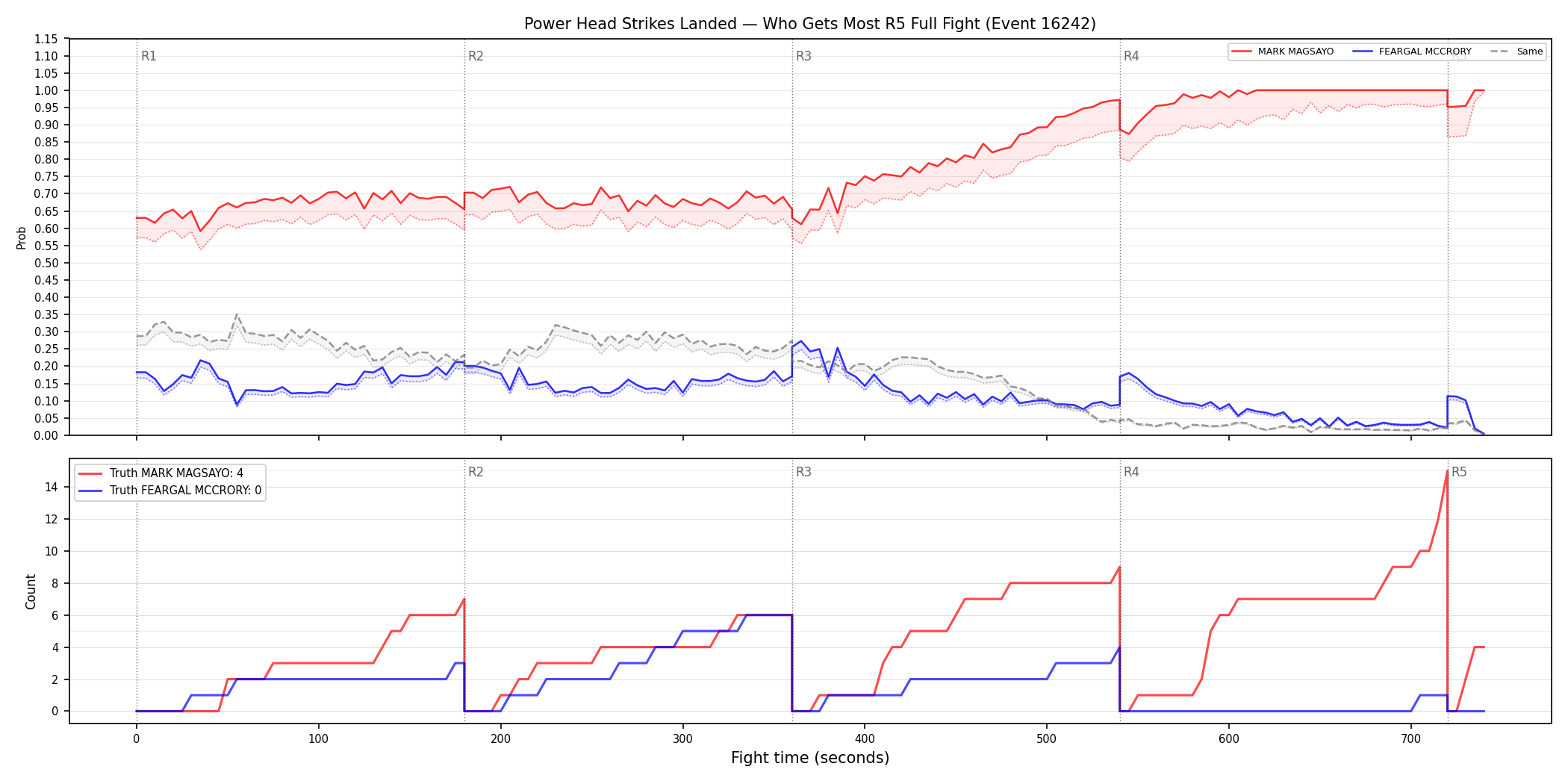 Round: Power Head Strikes Landed — round 5 — fight view — Dev