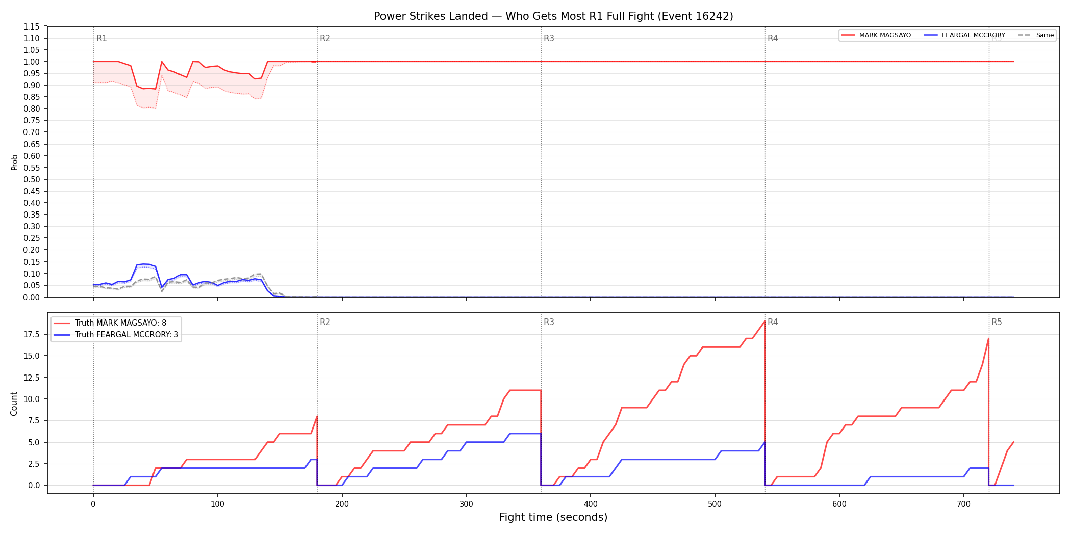 Round: Power Strikes Landed — round 1 — fight view — Dev