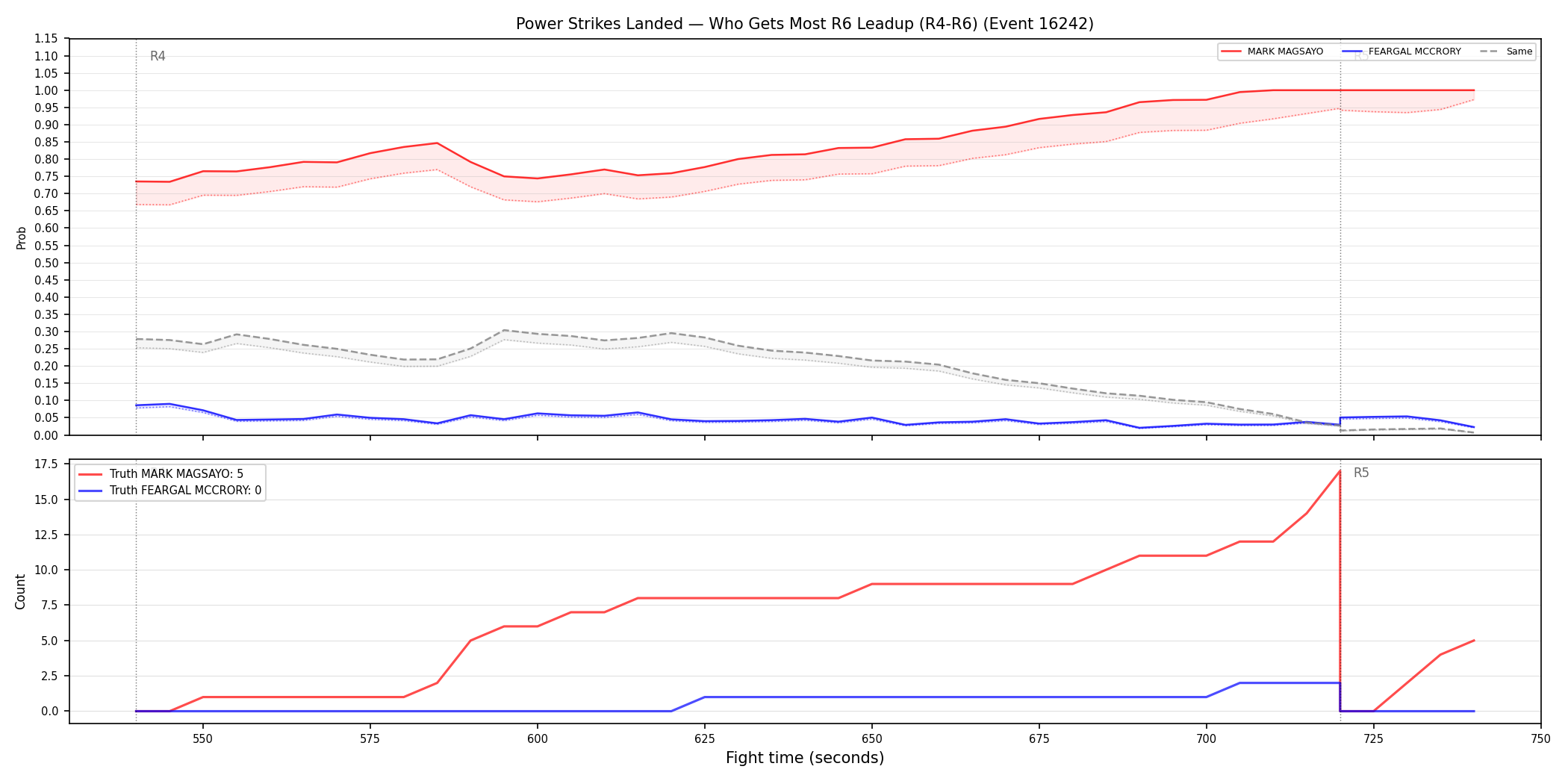 Round: Power Strikes Landed — round 6 — leadup — Dev