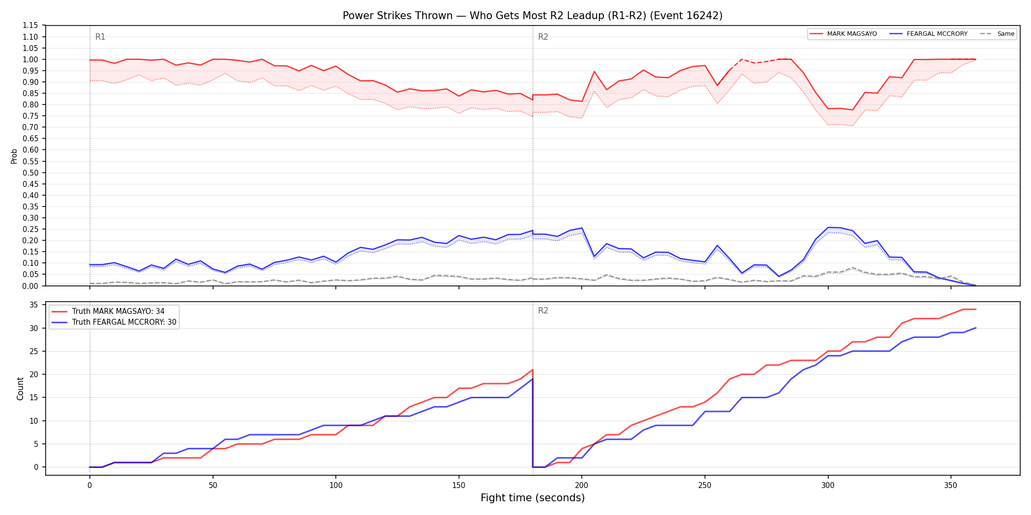 Round: Power Strikes Thrown — round 2 — leadup — Dev