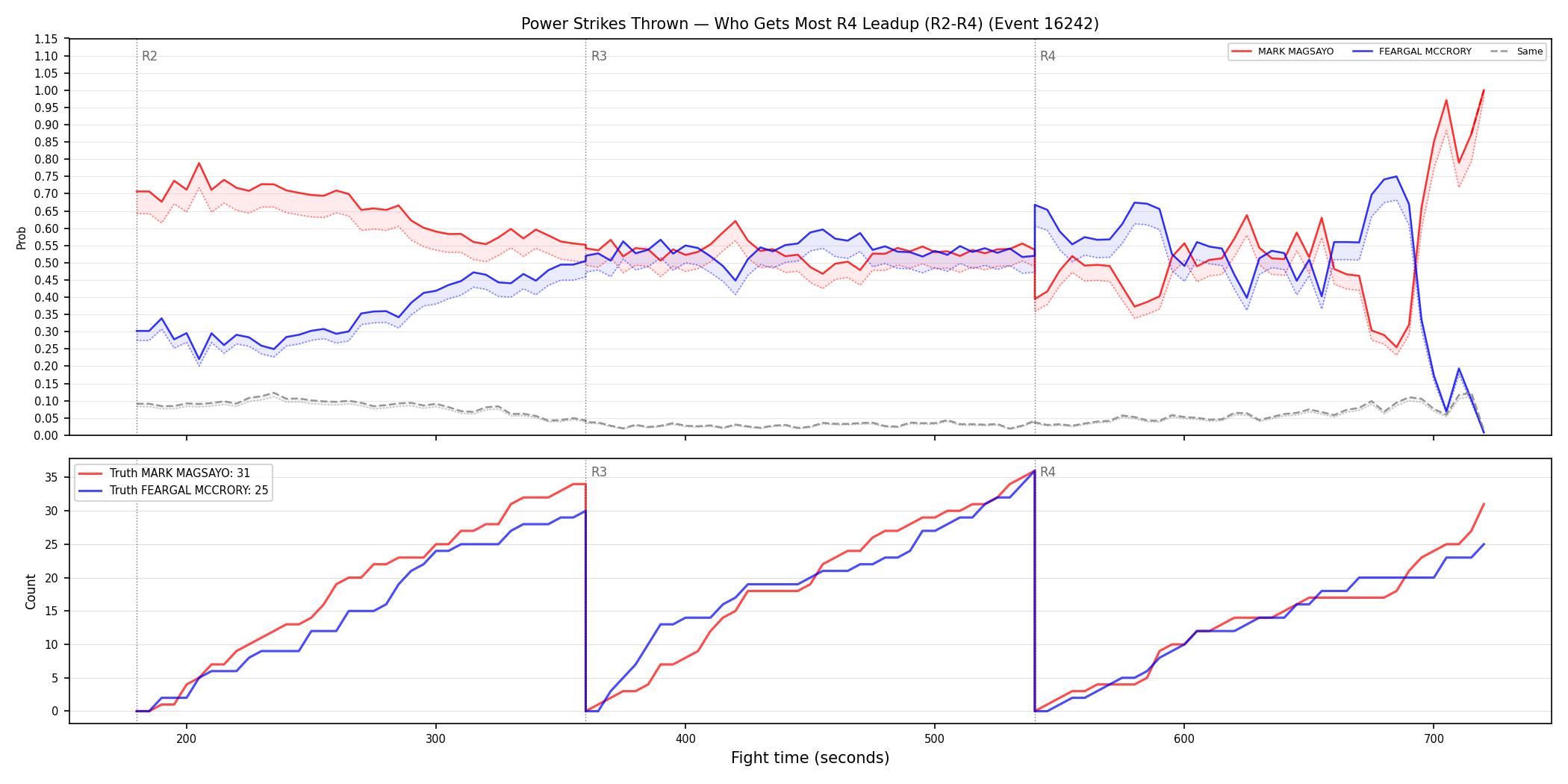 Round: Power Strikes Thrown — round 4 — leadup — Dev