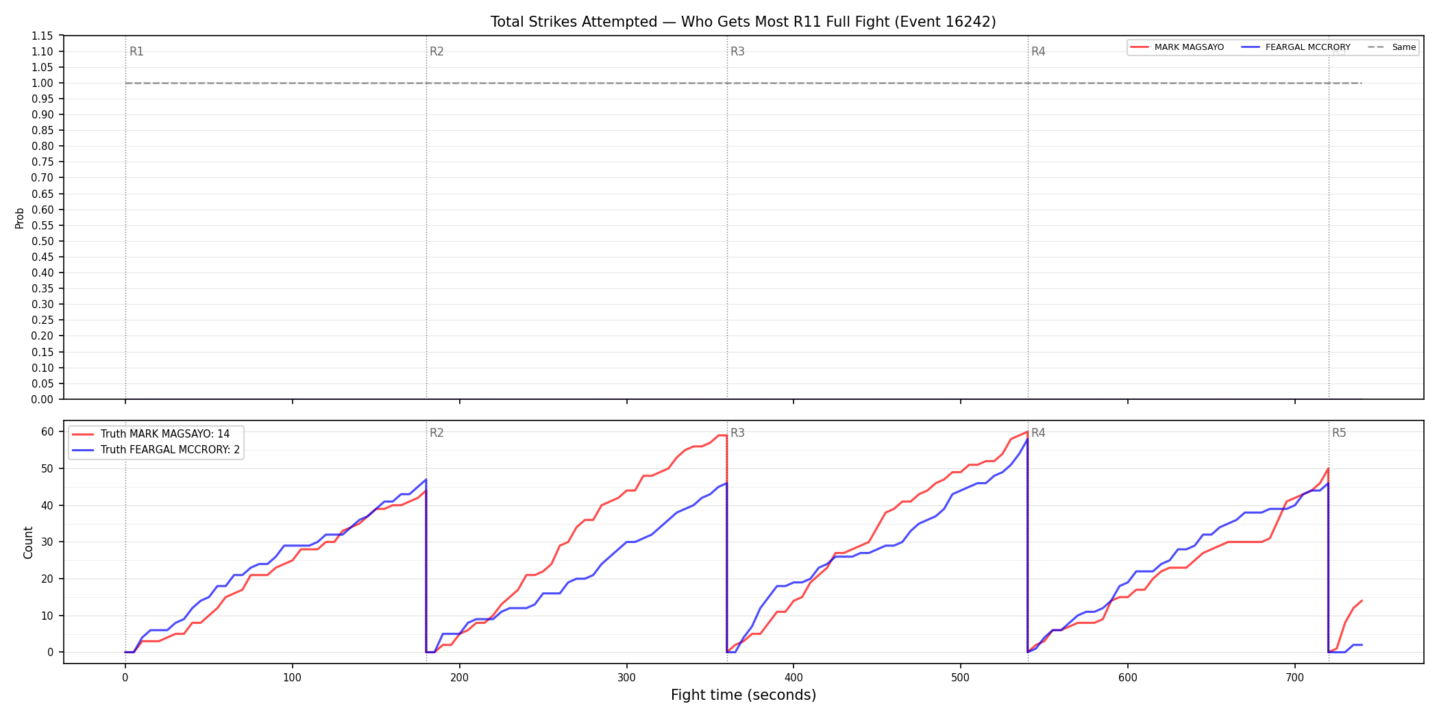 Round: Total Strikes Attempted — round 11 — fight view — Dev