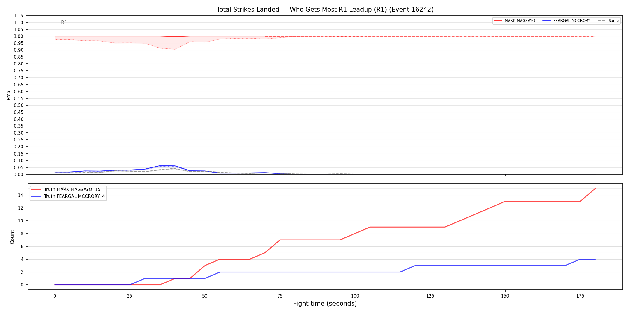 Round: Total Strikes Landed — round 1 — leadup — Dev
