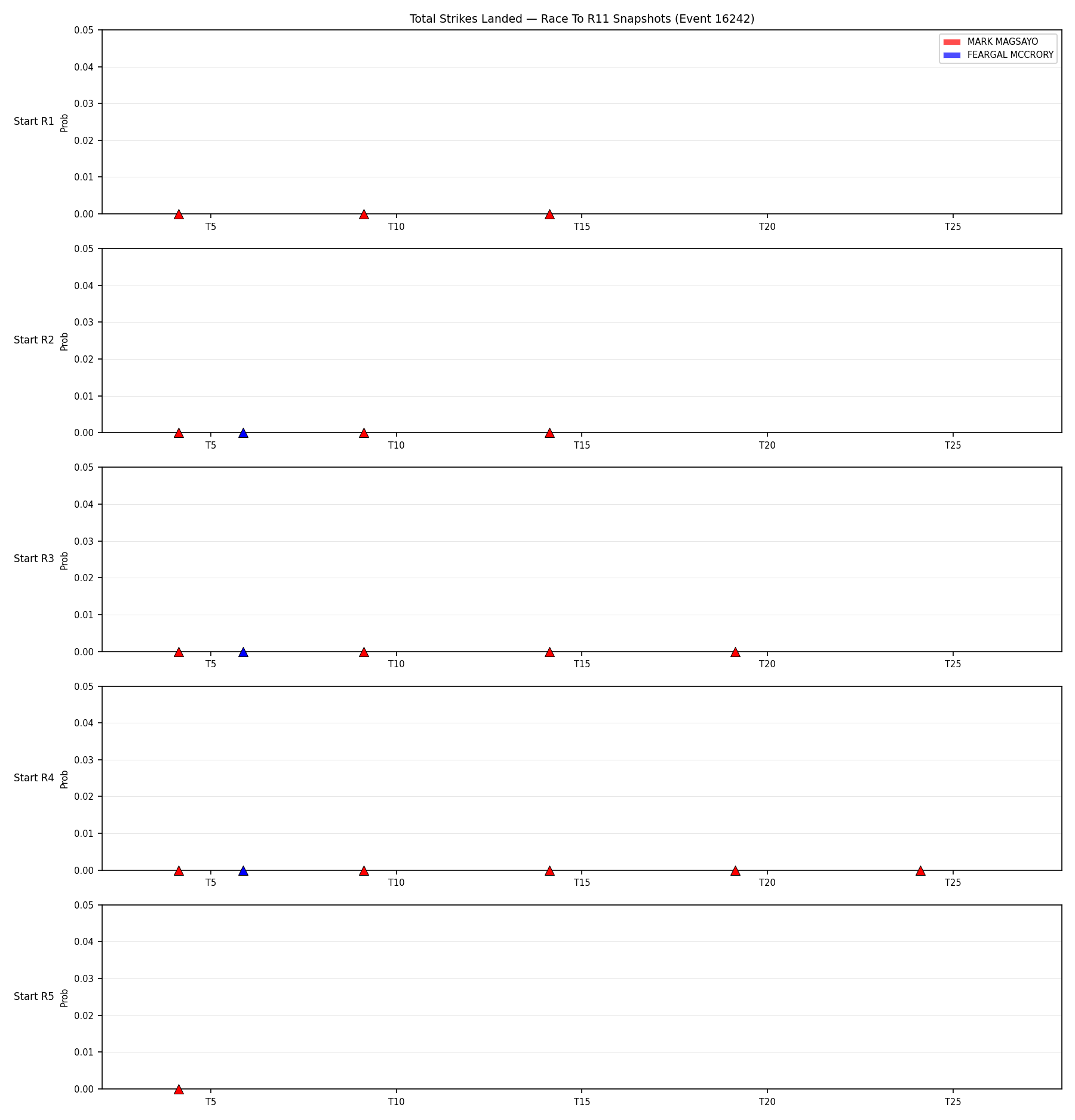 Round: Total Strikes Landed — round 11 — snapshots — Dev