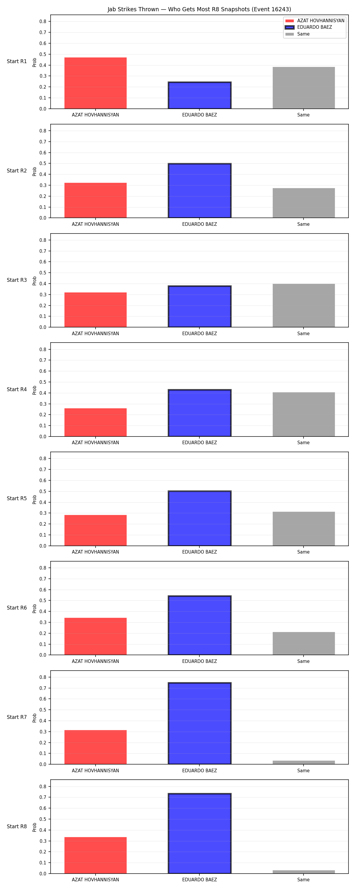 Round: Jab Strikes Thrown — round 8 — snapshots — Dev