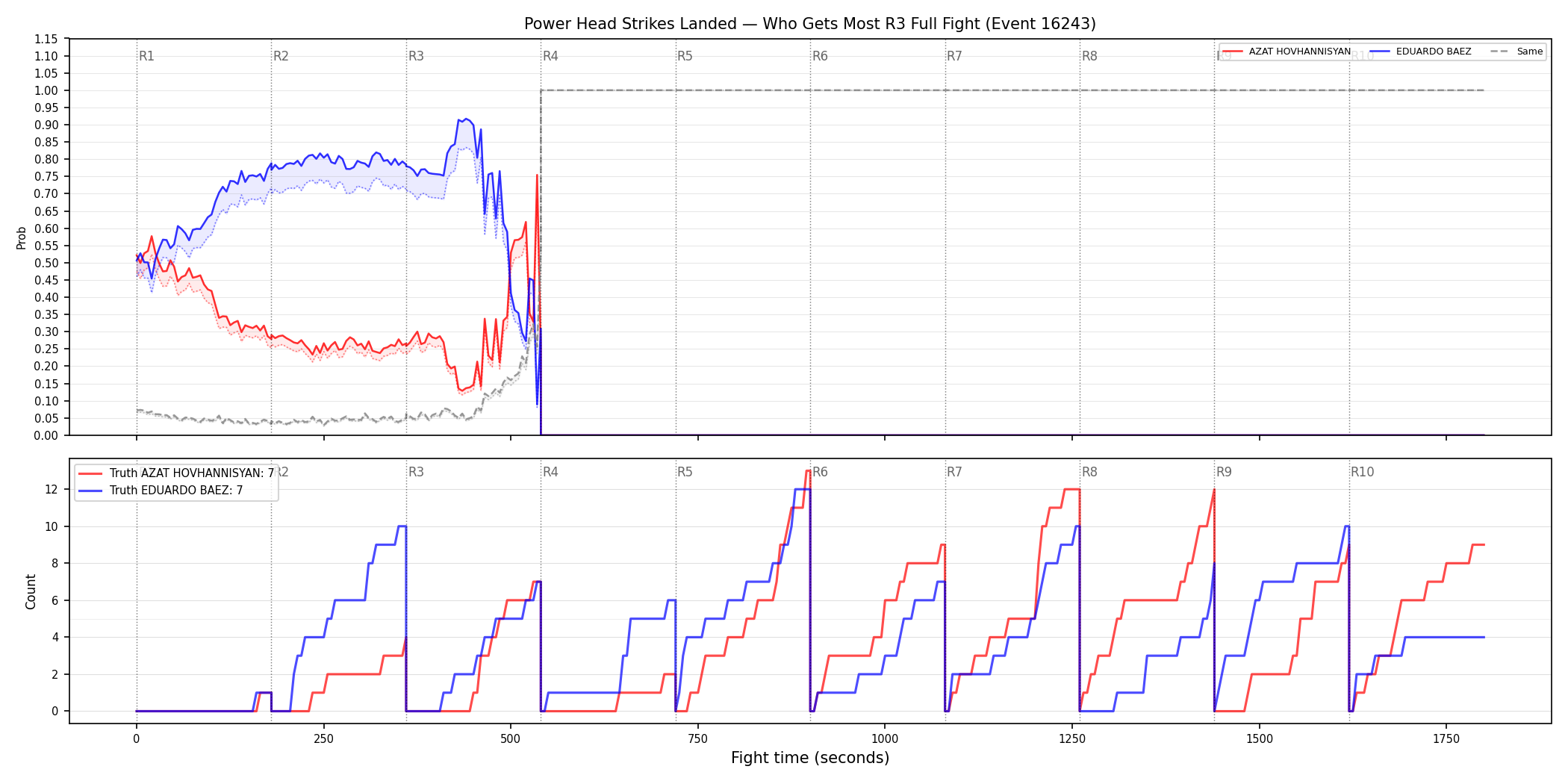 Round: Power Head Strikes Landed — round 3 — fight view — Dev