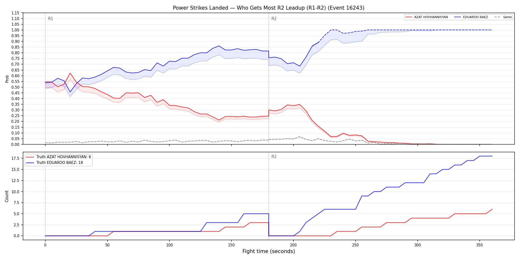 Round: Power Strikes Landed — round 2 — leadup — Dev