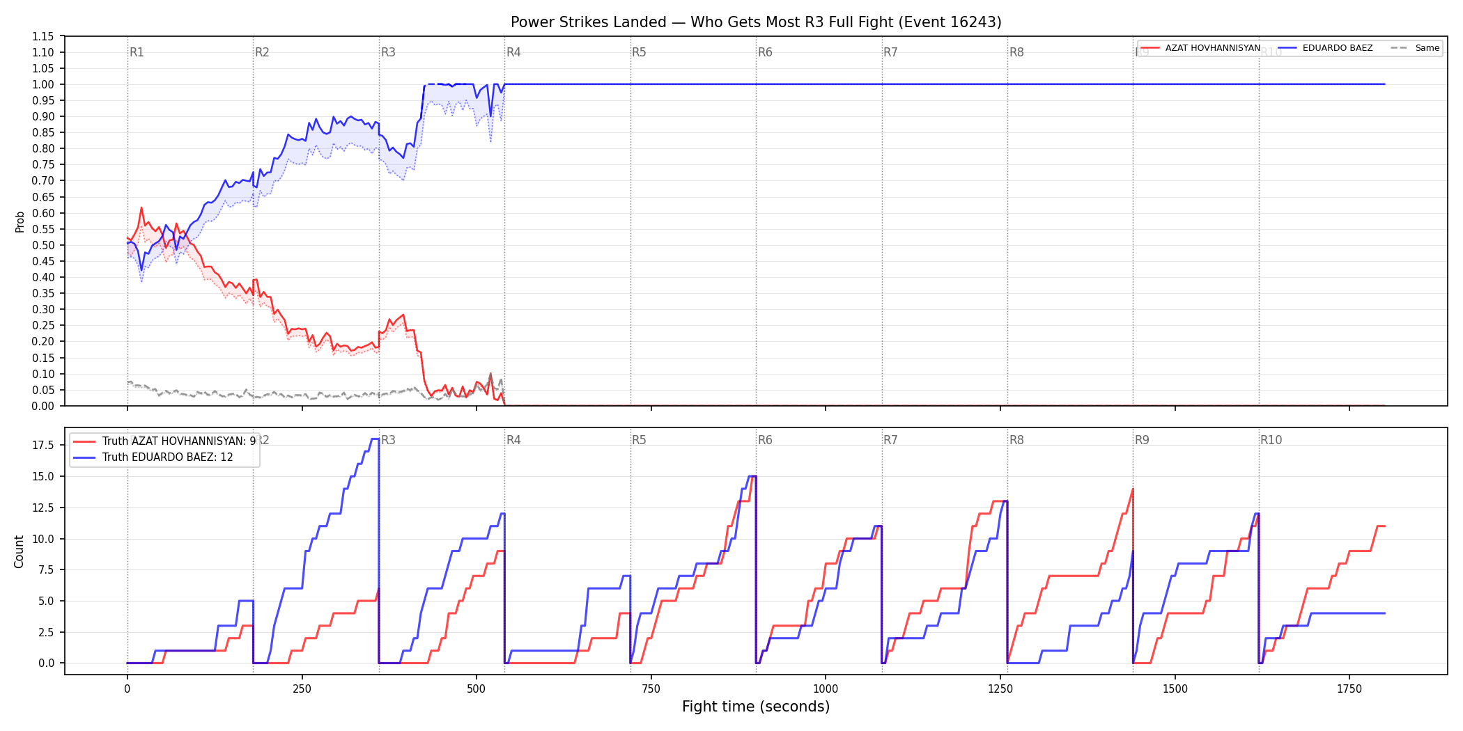Round: Power Strikes Landed — round 3 — fight view — Dev