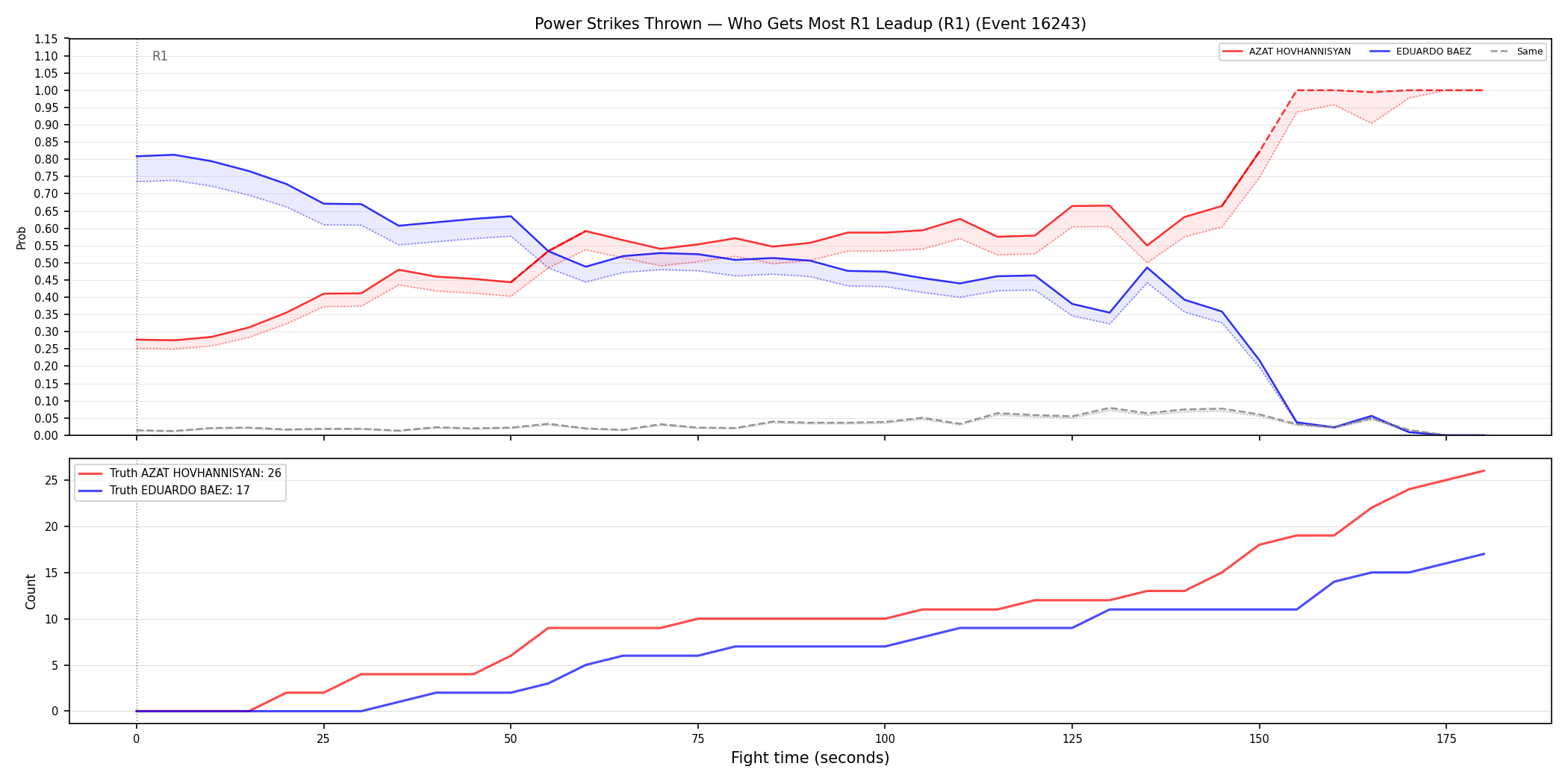 Round: Power Strikes Thrown — round 1 — leadup — Dev