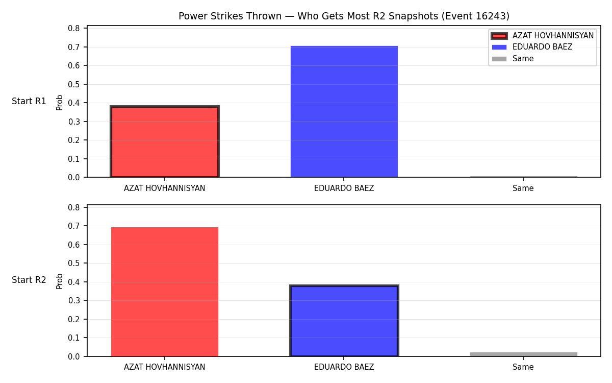 Round: Power Strikes Thrown — round 2 — snapshots — Dev