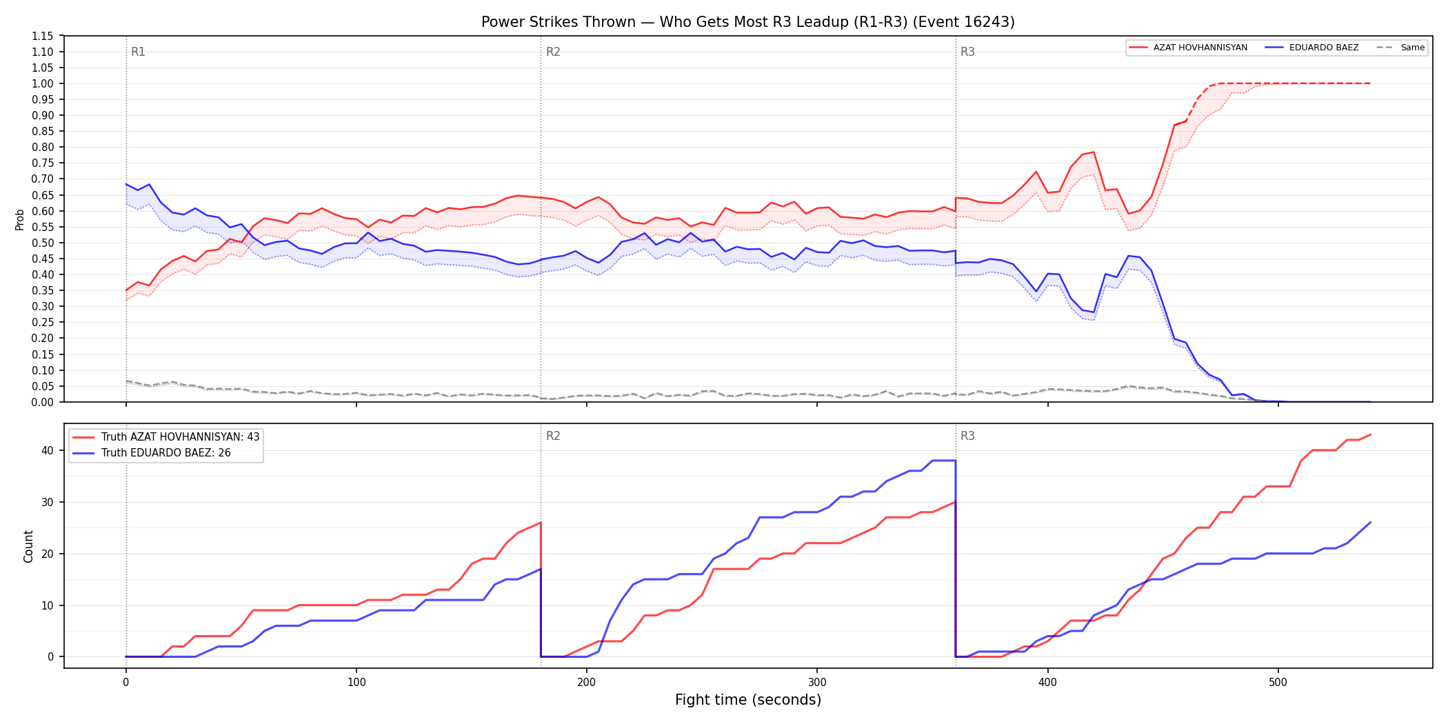 Round: Power Strikes Thrown — round 3 — leadup — Dev