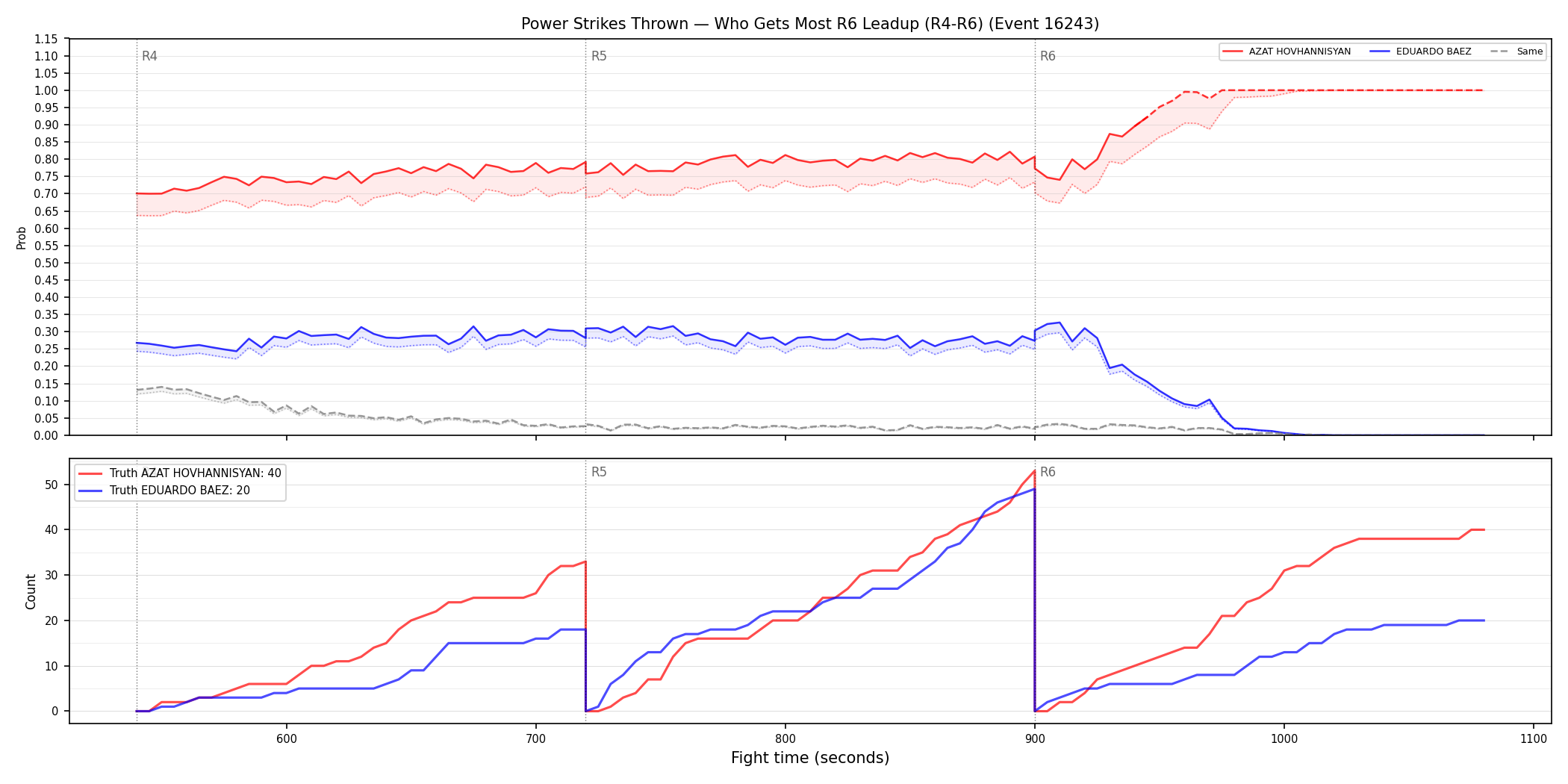 Round: Power Strikes Thrown — round 6 — leadup — Dev