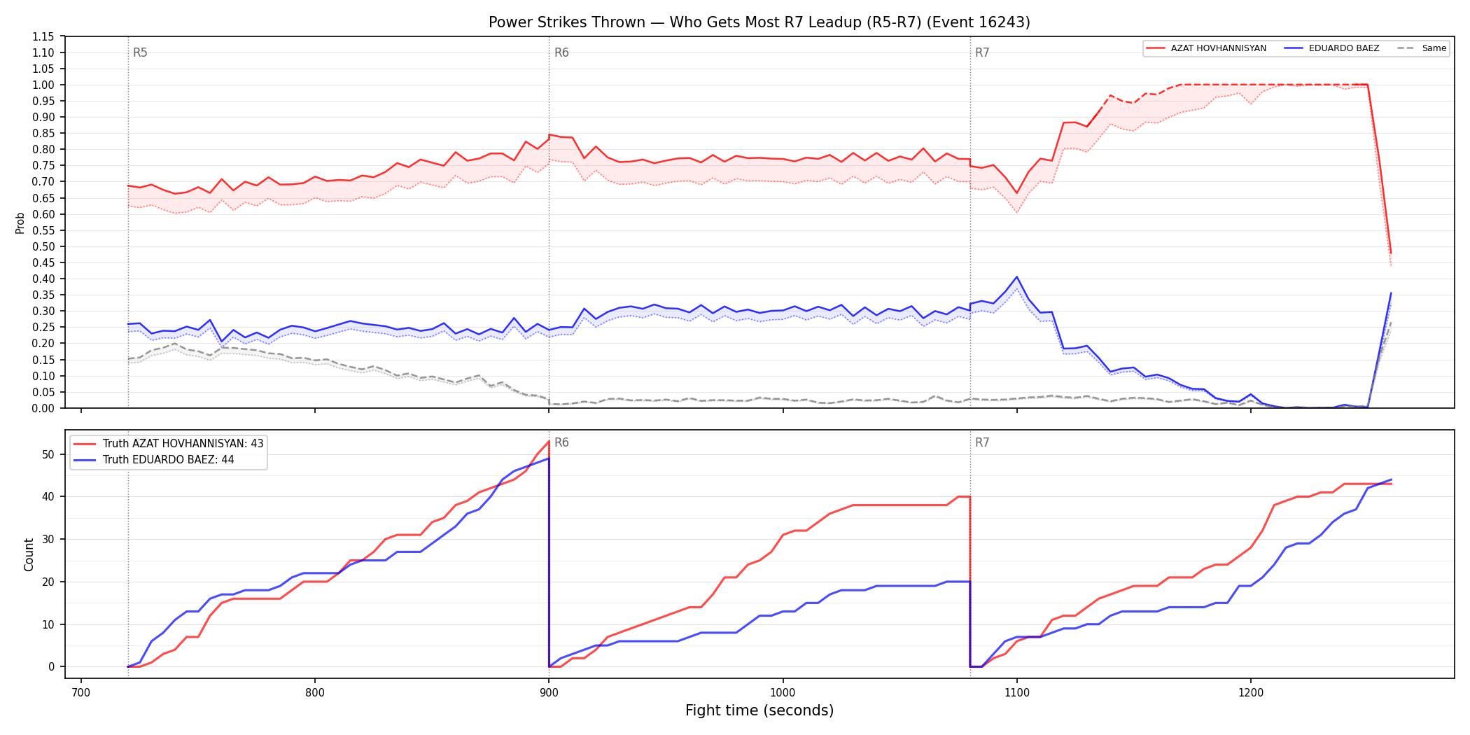 Round: Power Strikes Thrown — round 7 — leadup — Dev
