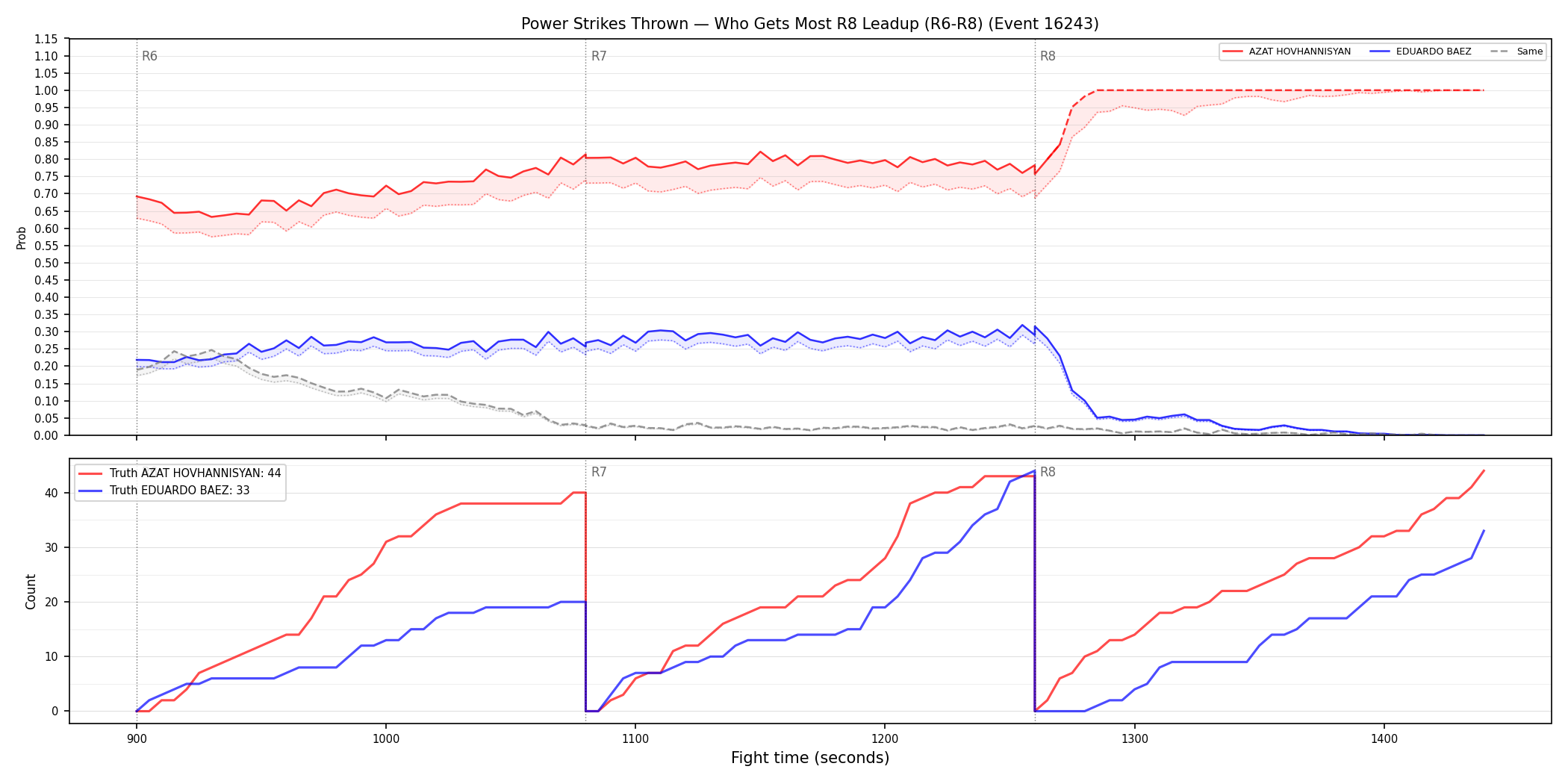 Round: Power Strikes Thrown — round 8 — leadup — Dev