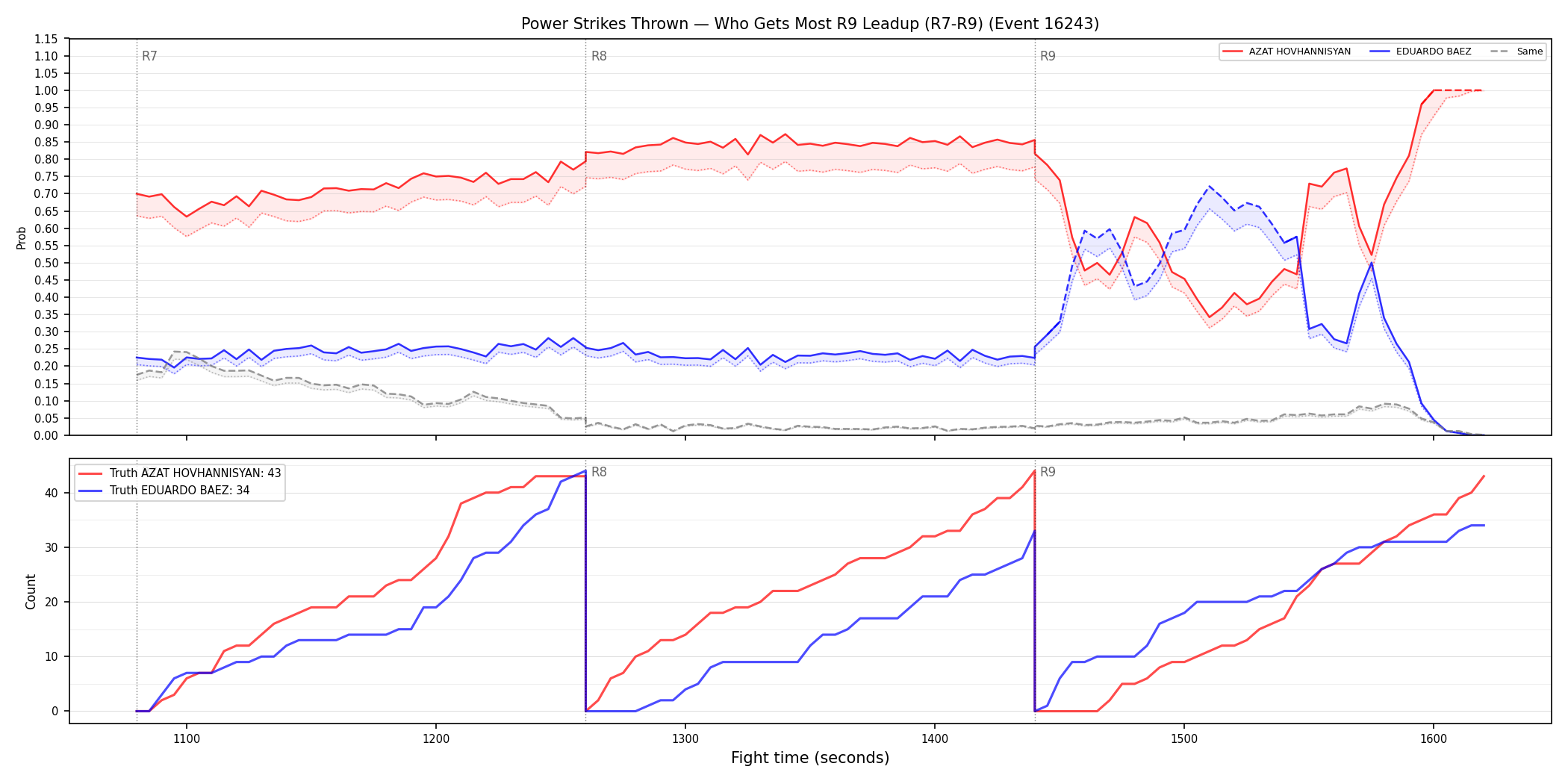 Round: Power Strikes Thrown — round 9 — leadup — Dev