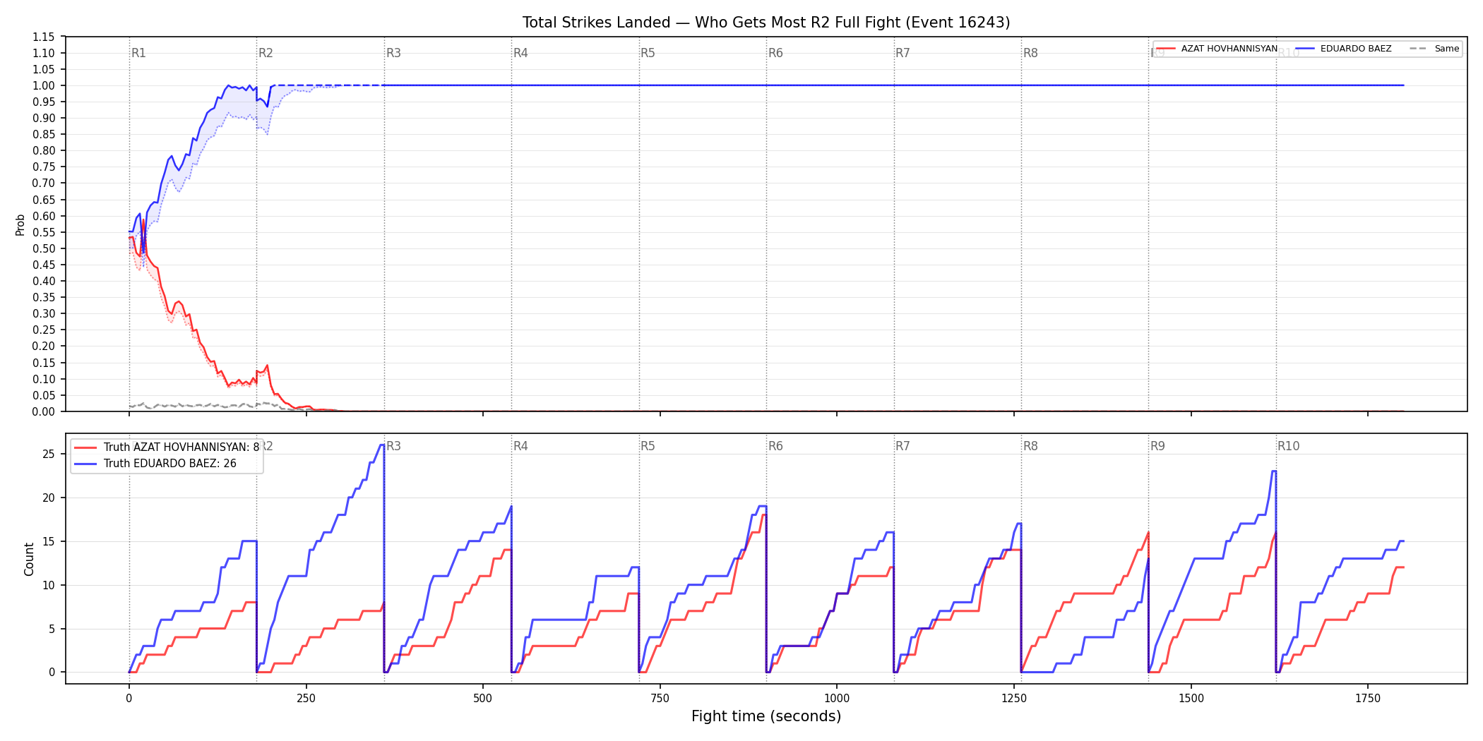 Round: Total Strikes Landed — round 2 — fight view — Dev