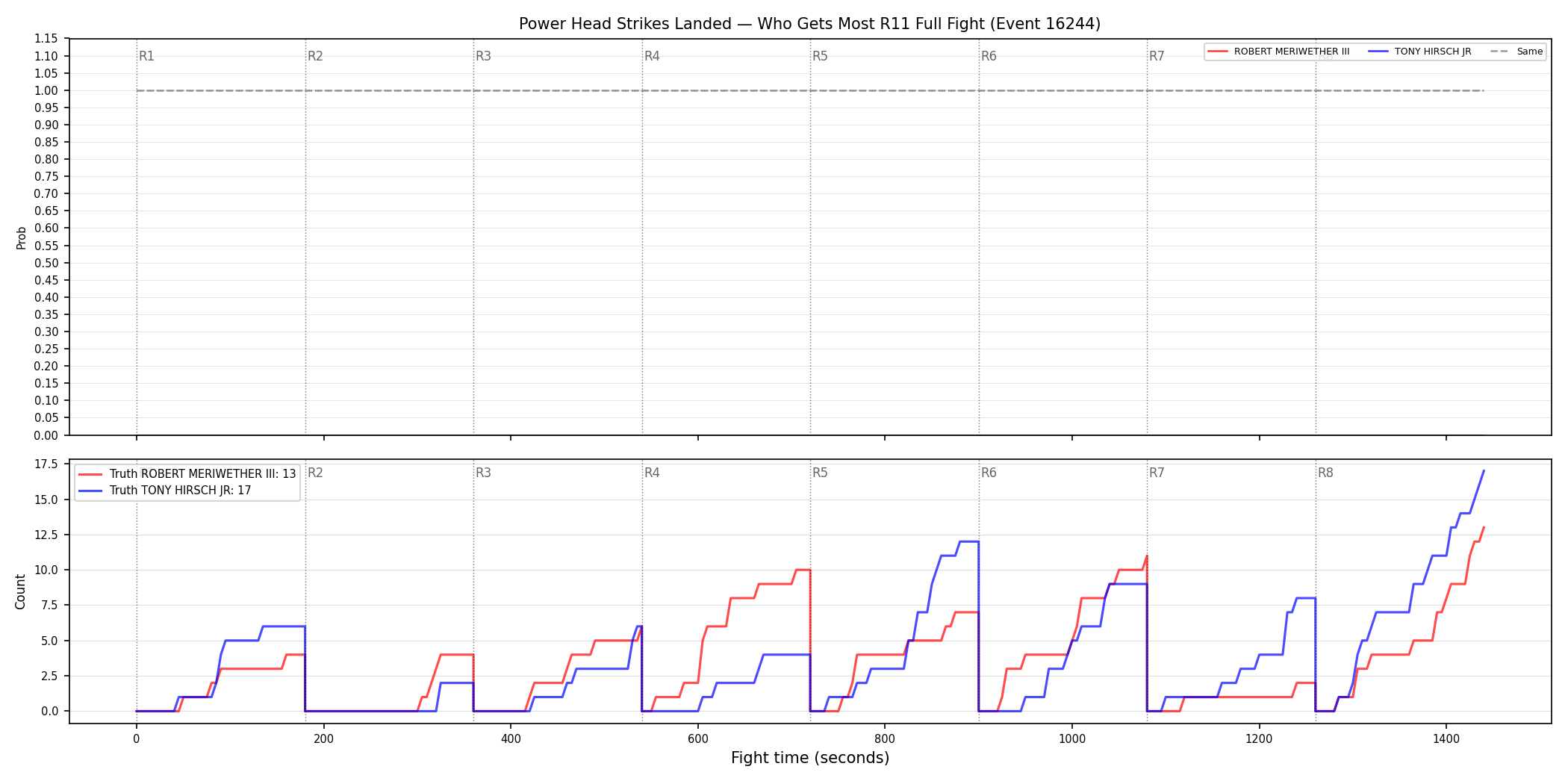Round: Power Head Strikes Landed — round 11 — fight view — Dev