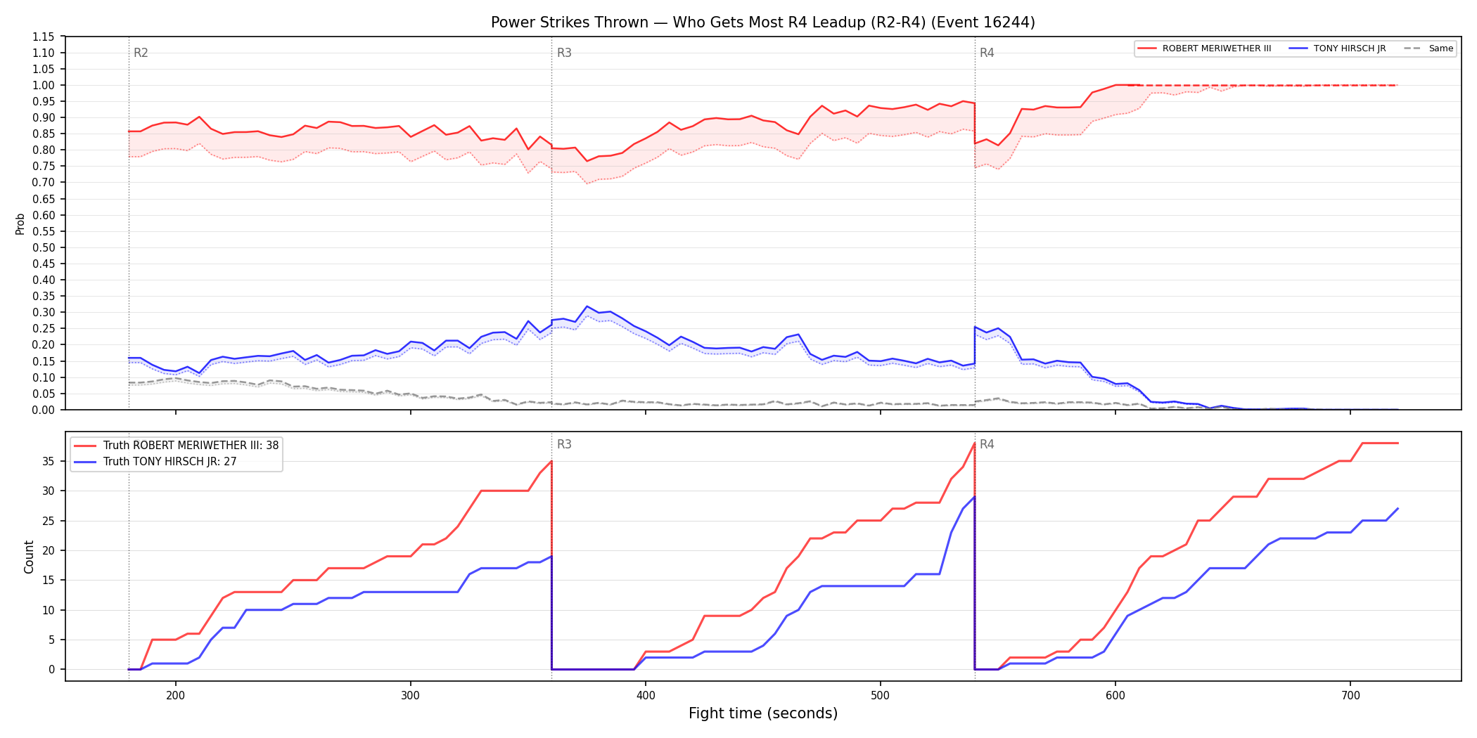 Round: Power Strikes Thrown — round 4 — leadup — Dev