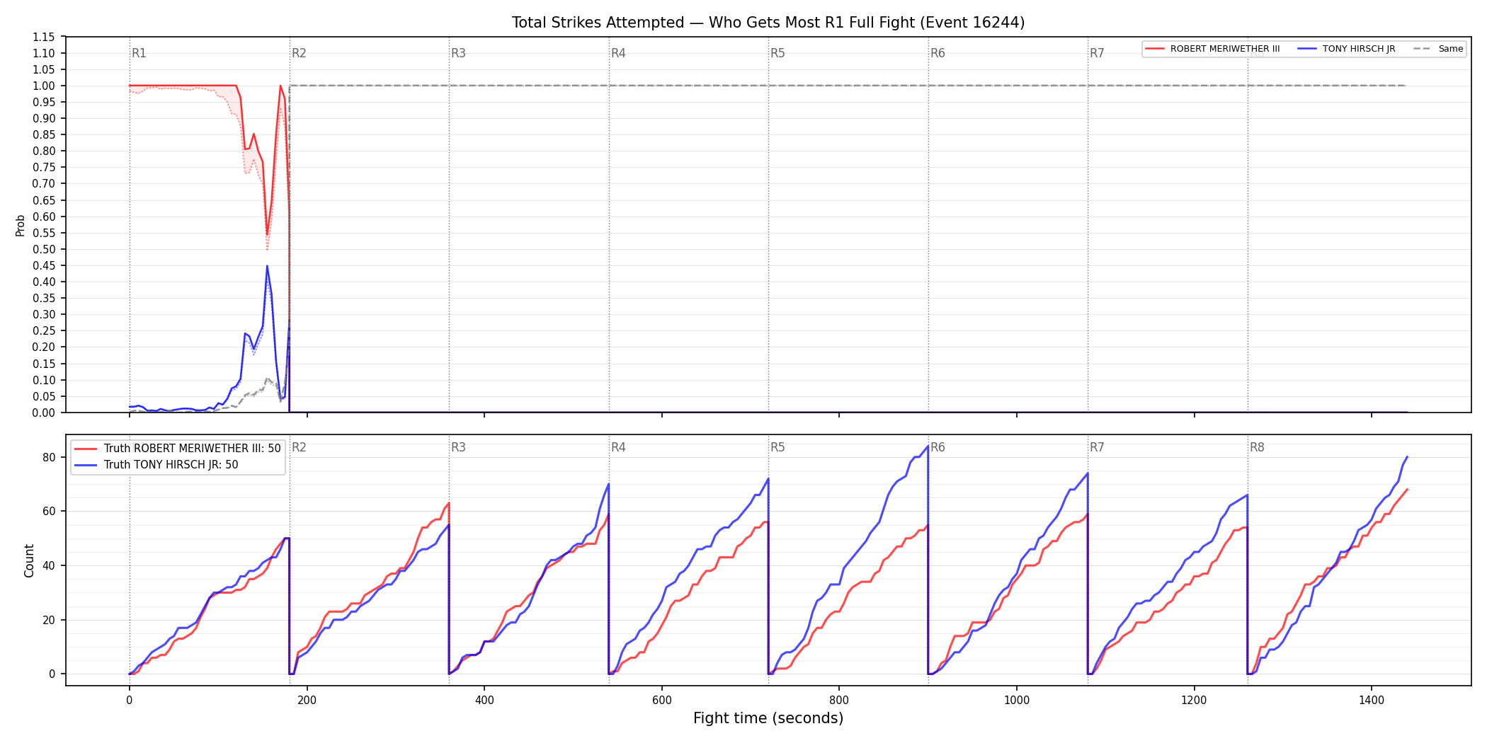 Round: Total Strikes Attempted — round 1 — fight view — Dev