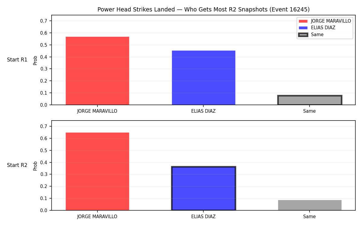 Round: Power Head Strikes Landed — round 2 — snapshots — Dev