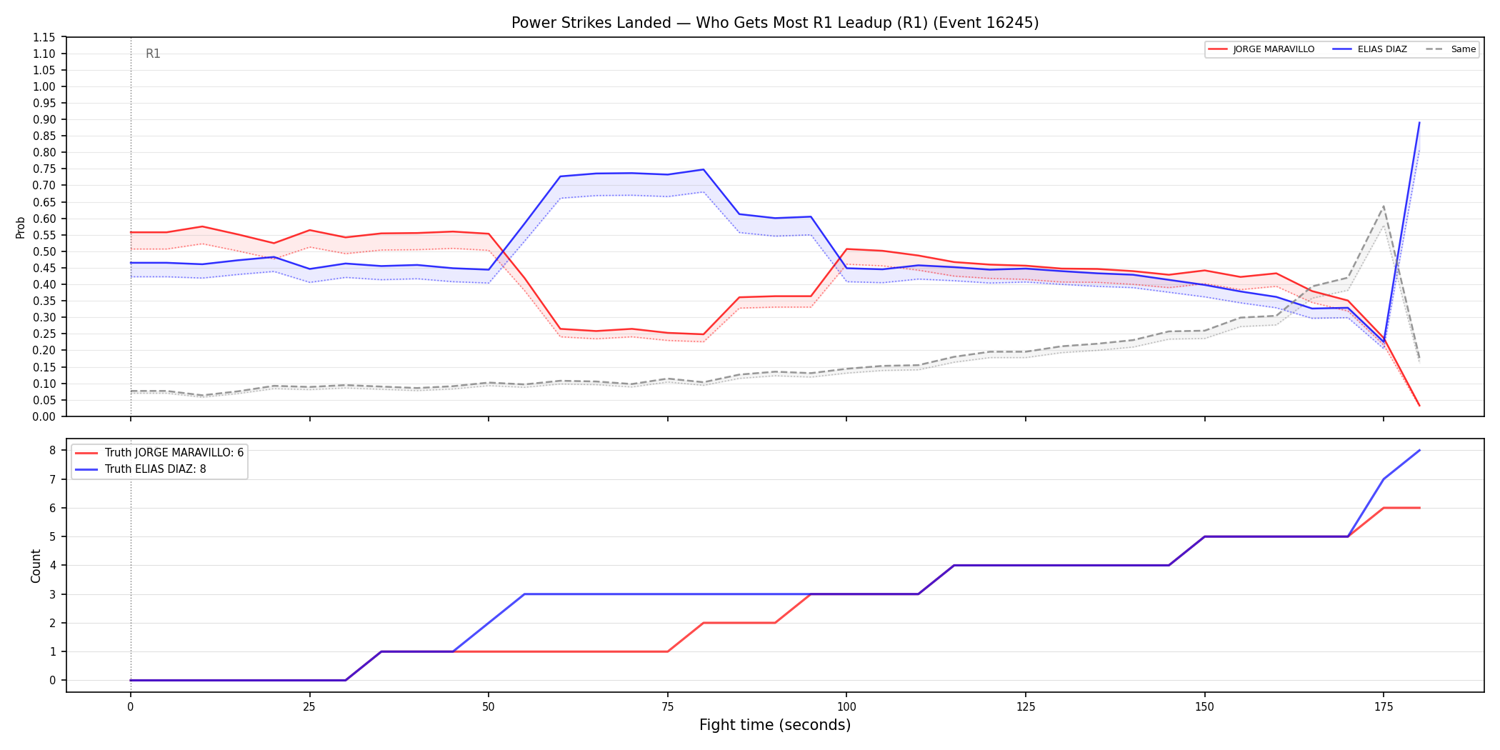 Round: Power Strikes Landed — round 1 — leadup — Dev