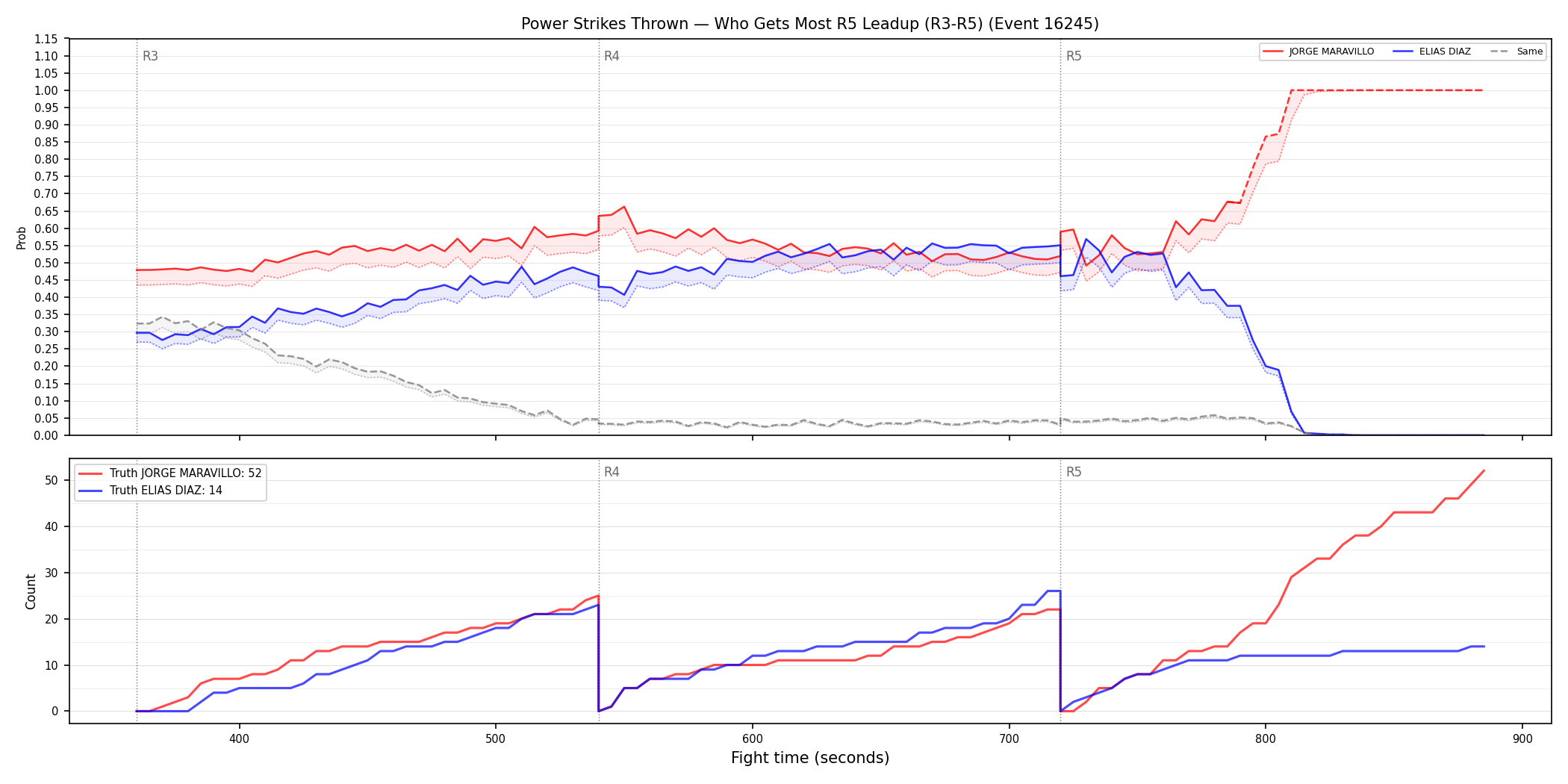 Round: Power Strikes Thrown — round 5 — leadup — Dev