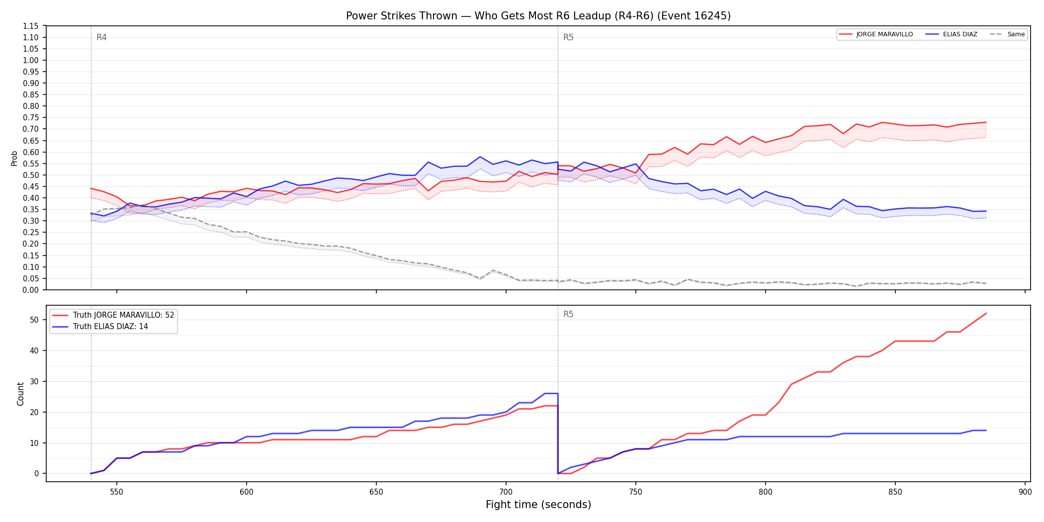 Round: Power Strikes Thrown — round 6 — leadup — Dev