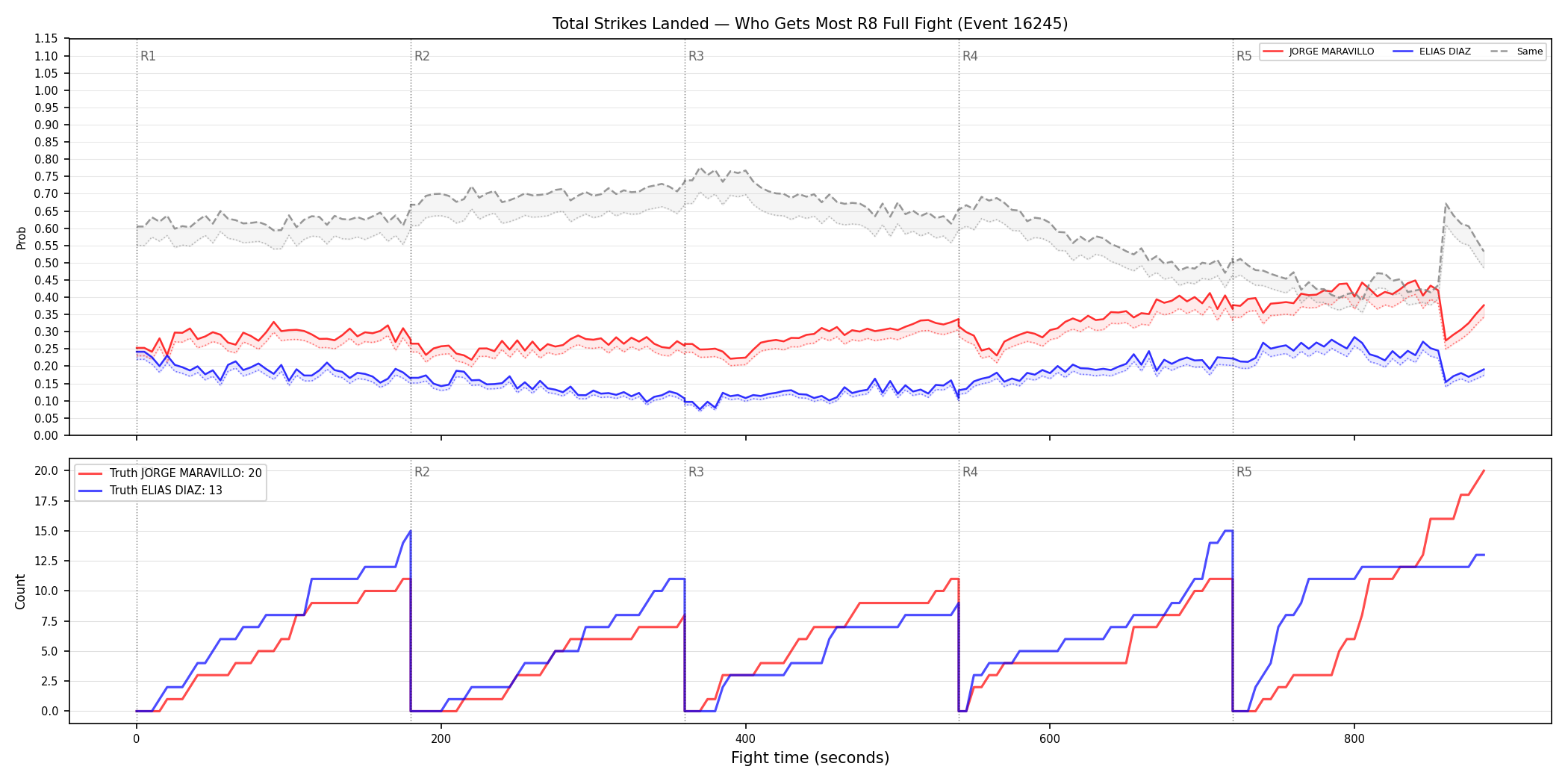 Round: Total Strikes Landed — round 8 — fight view — Dev