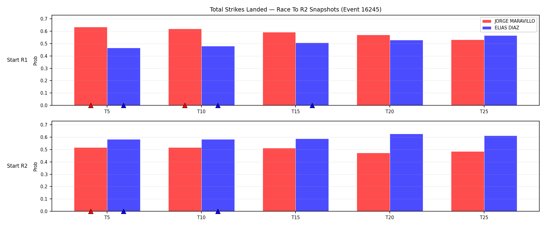 Round: Total Strikes Landed — round 2 — snapshots — Dev