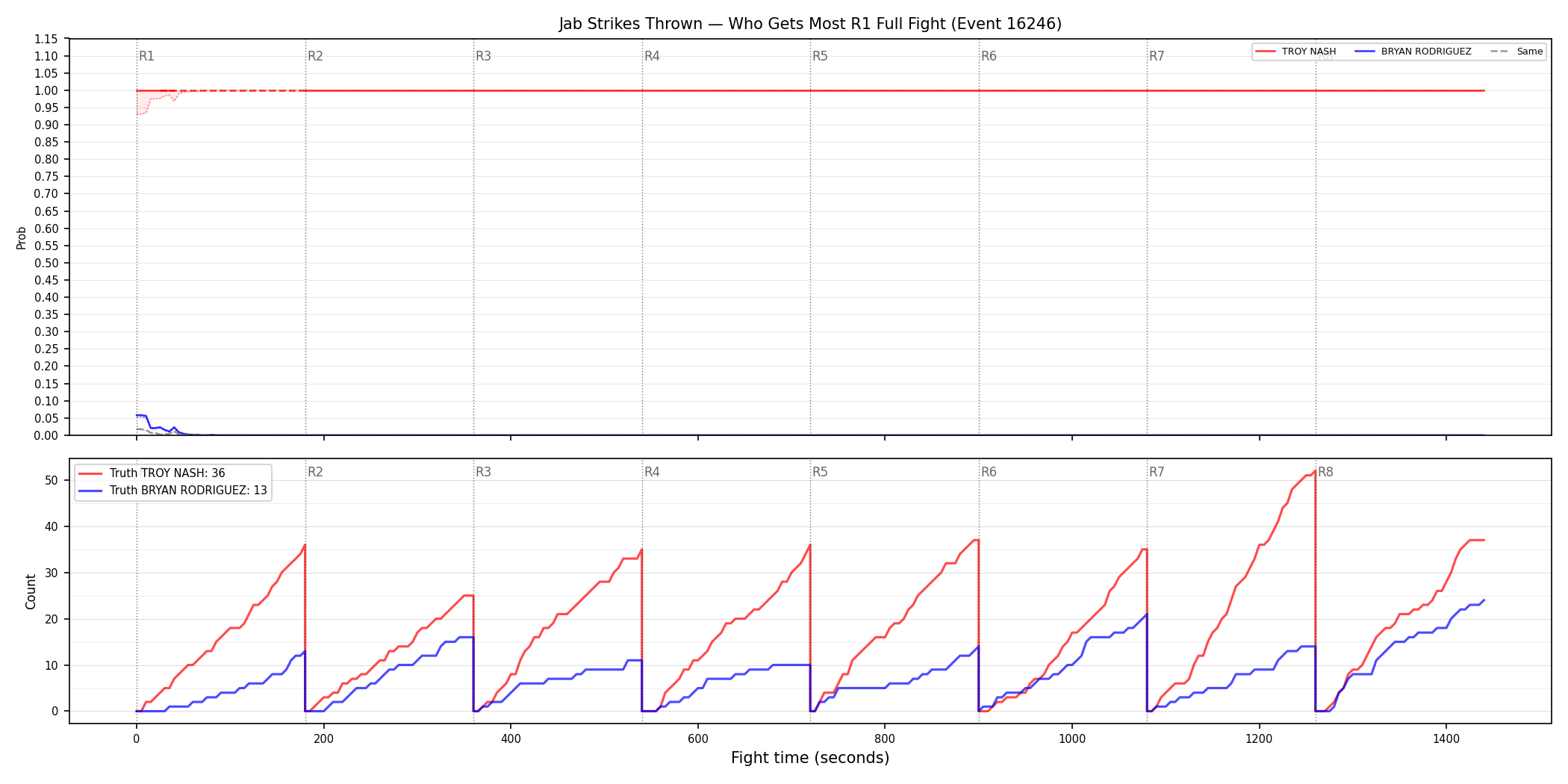 Round: Jab Strikes Thrown — round 1 — fight view — Dev