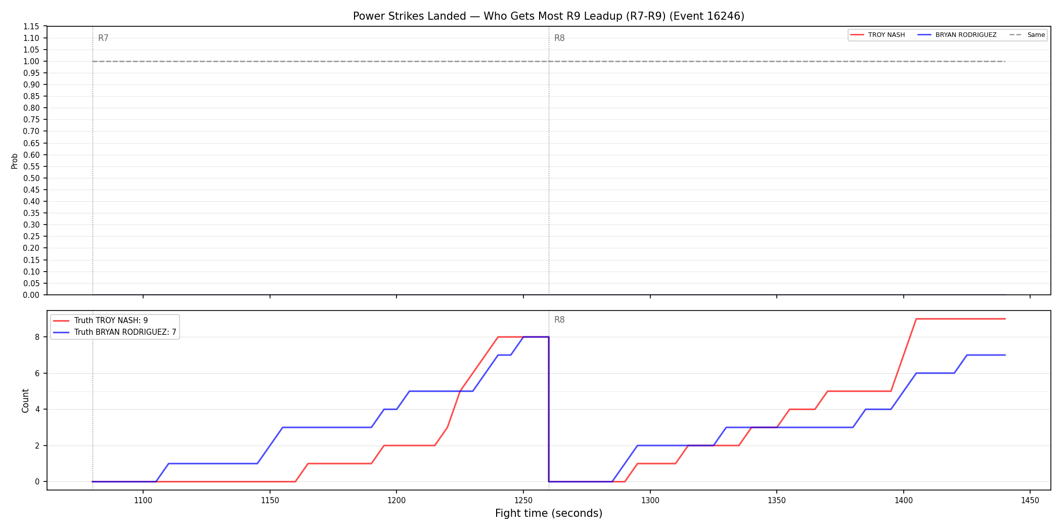 Round: Power Strikes Landed — round 9 — leadup — Dev