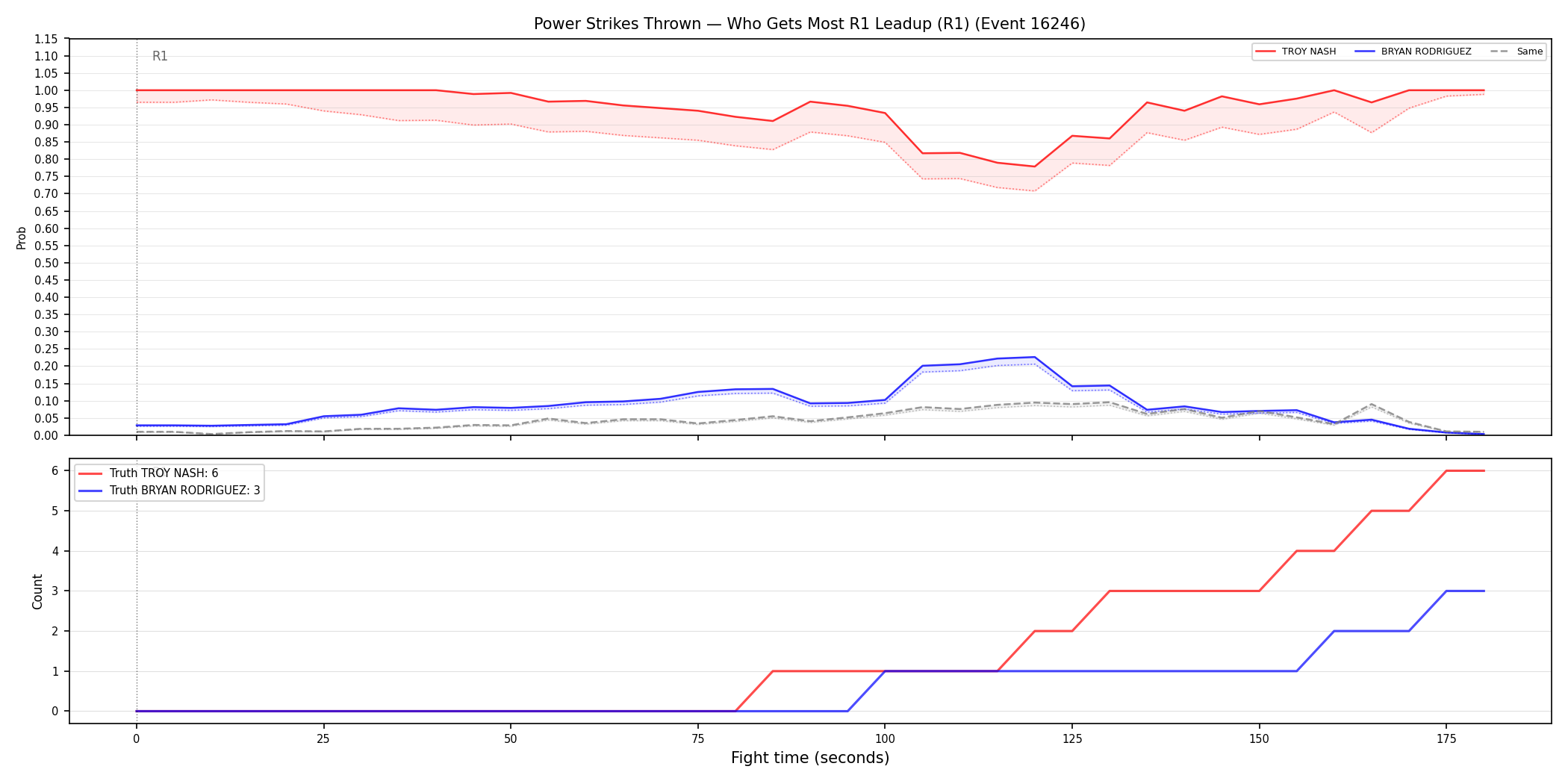 Round: Power Strikes Thrown — round 1 — leadup — Dev