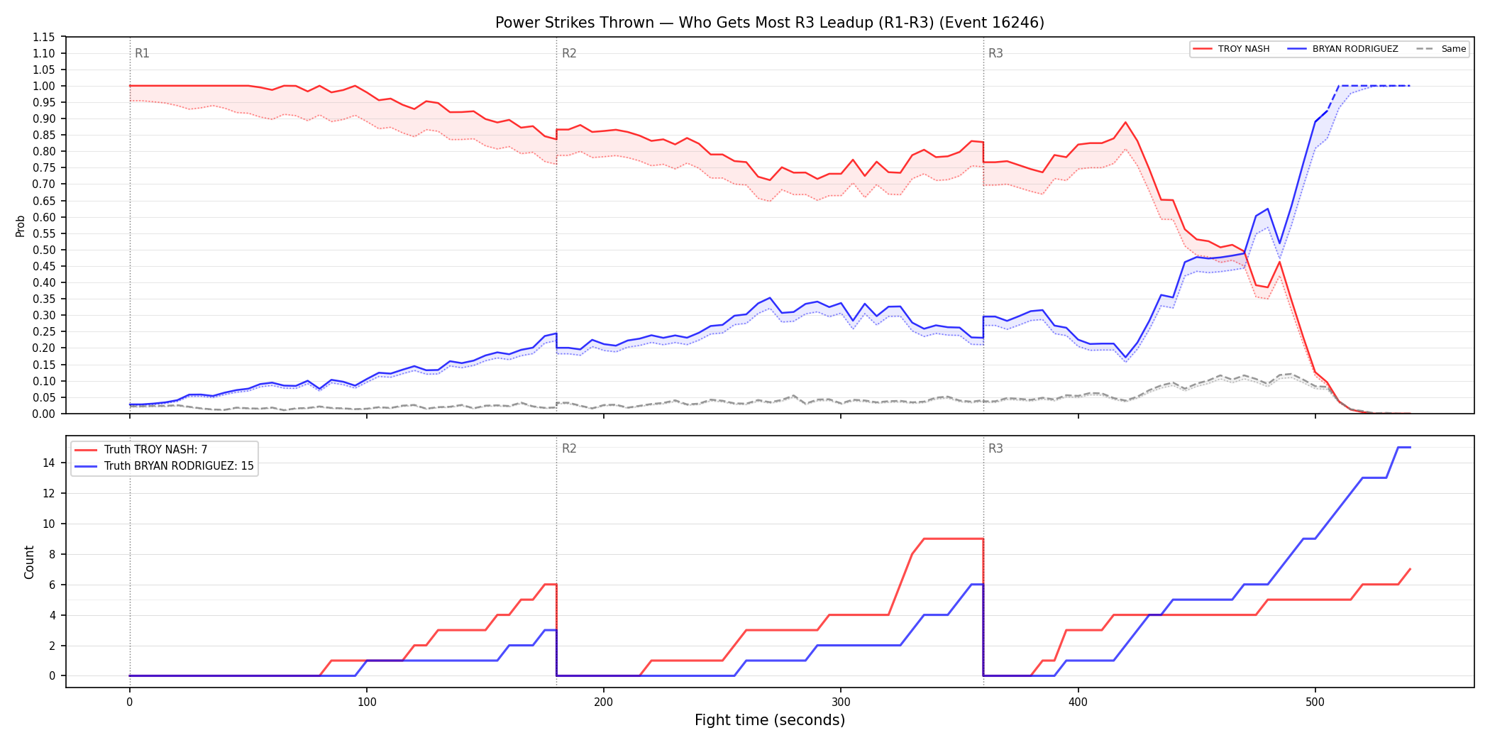 Round: Power Strikes Thrown — round 3 — leadup — Dev
