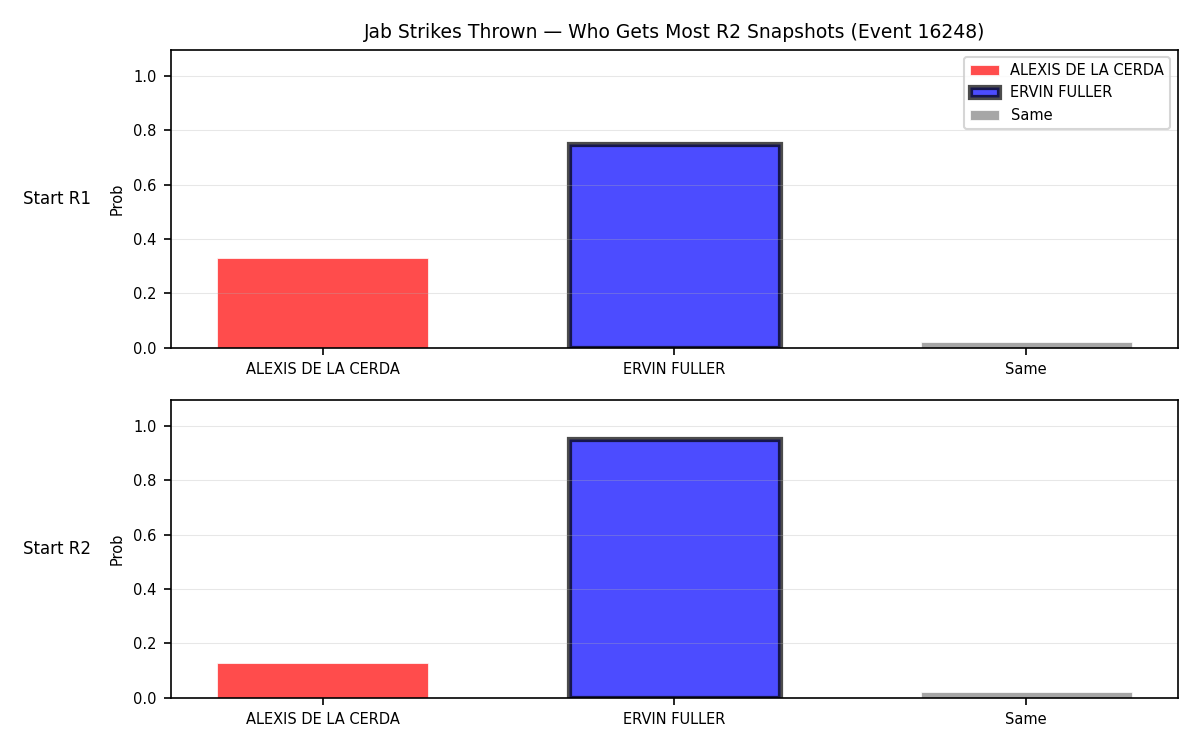 Round: Jab Strikes Thrown — round 2 — snapshots — Dev