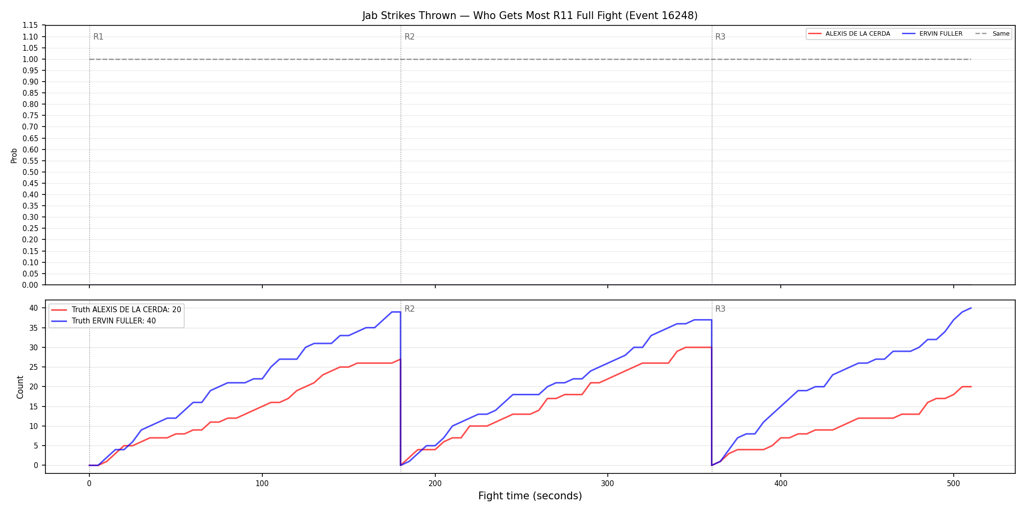 Round: Jab Strikes Thrown — round 11 — fight view — Dev