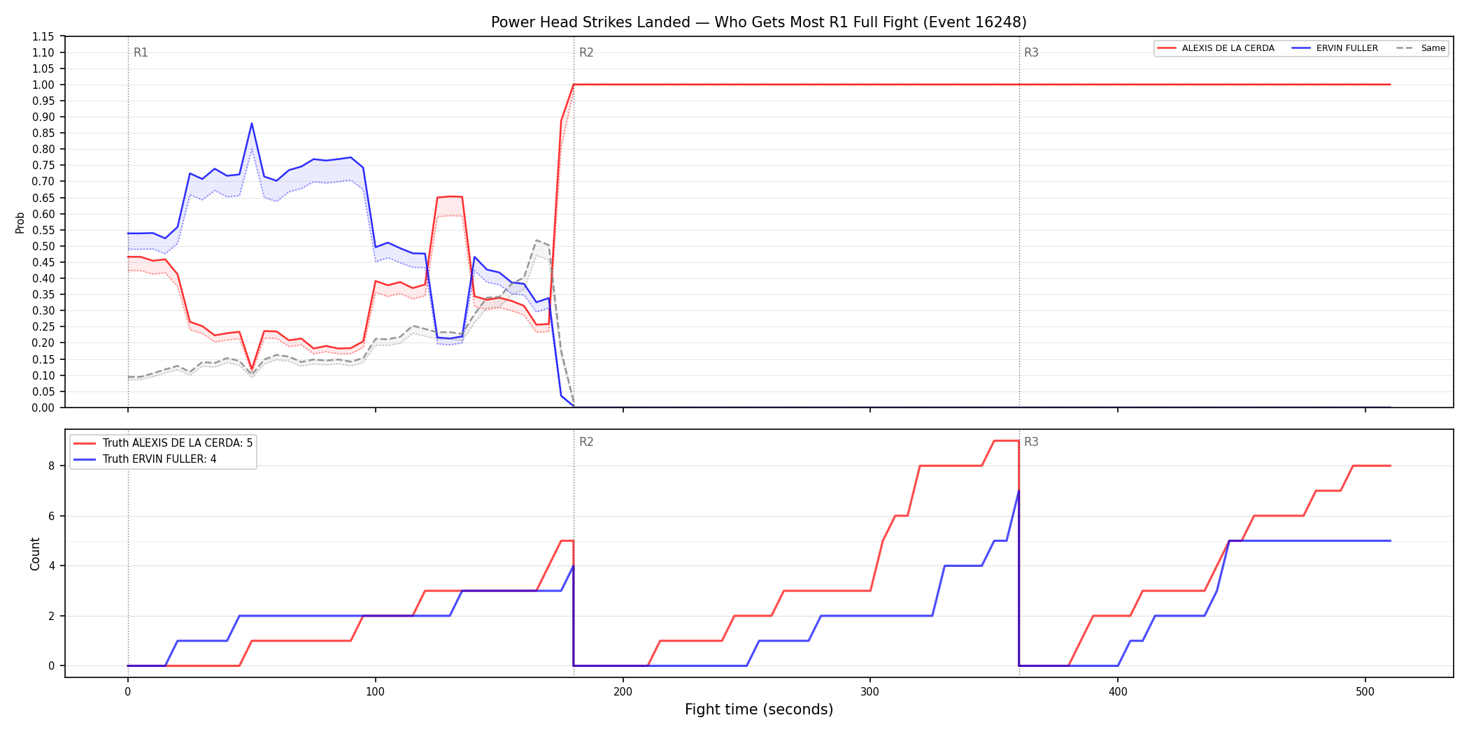 Round: Power Head Strikes Landed — round 1 — fight view — Dev