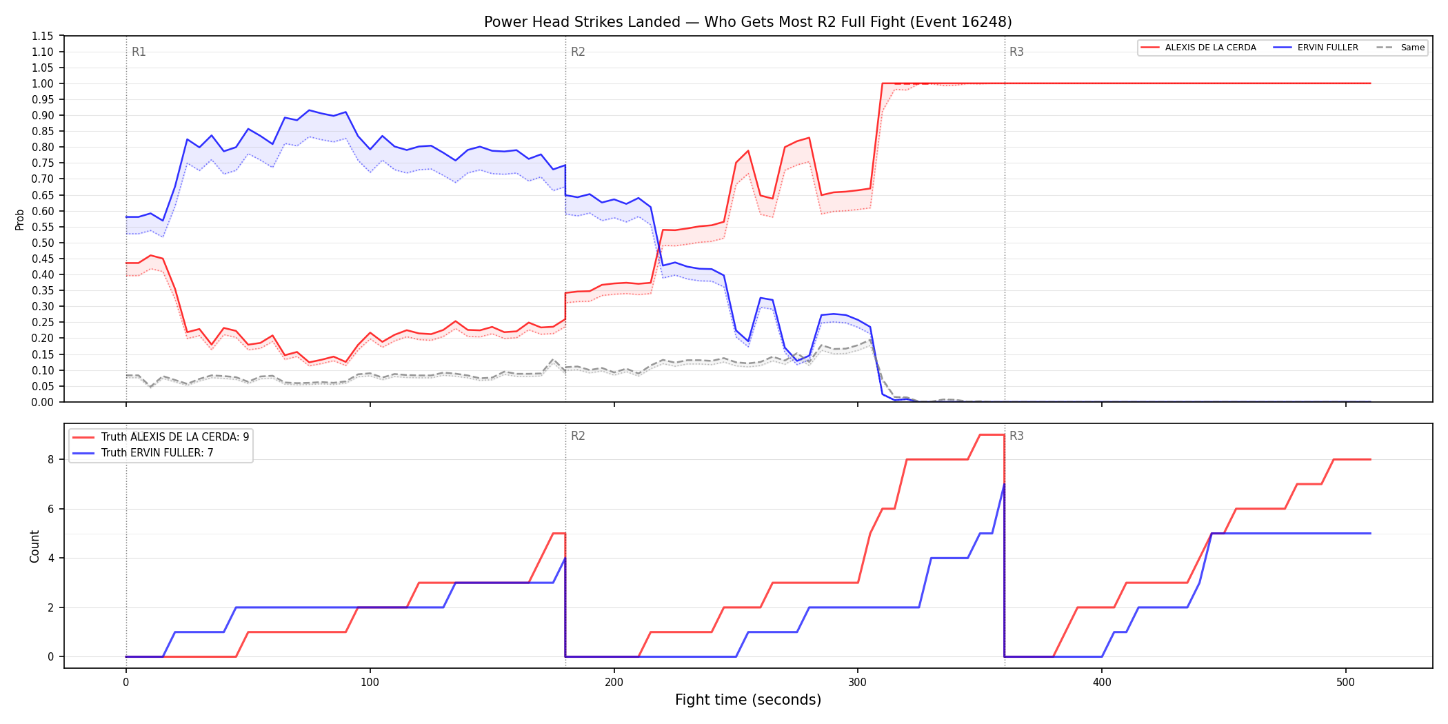 Round: Power Head Strikes Landed — round 2 — fight view — Dev