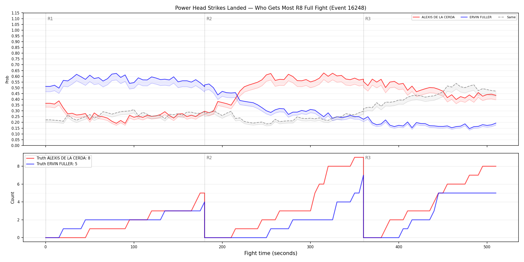 Round: Power Head Strikes Landed — round 8 — fight view — Dev